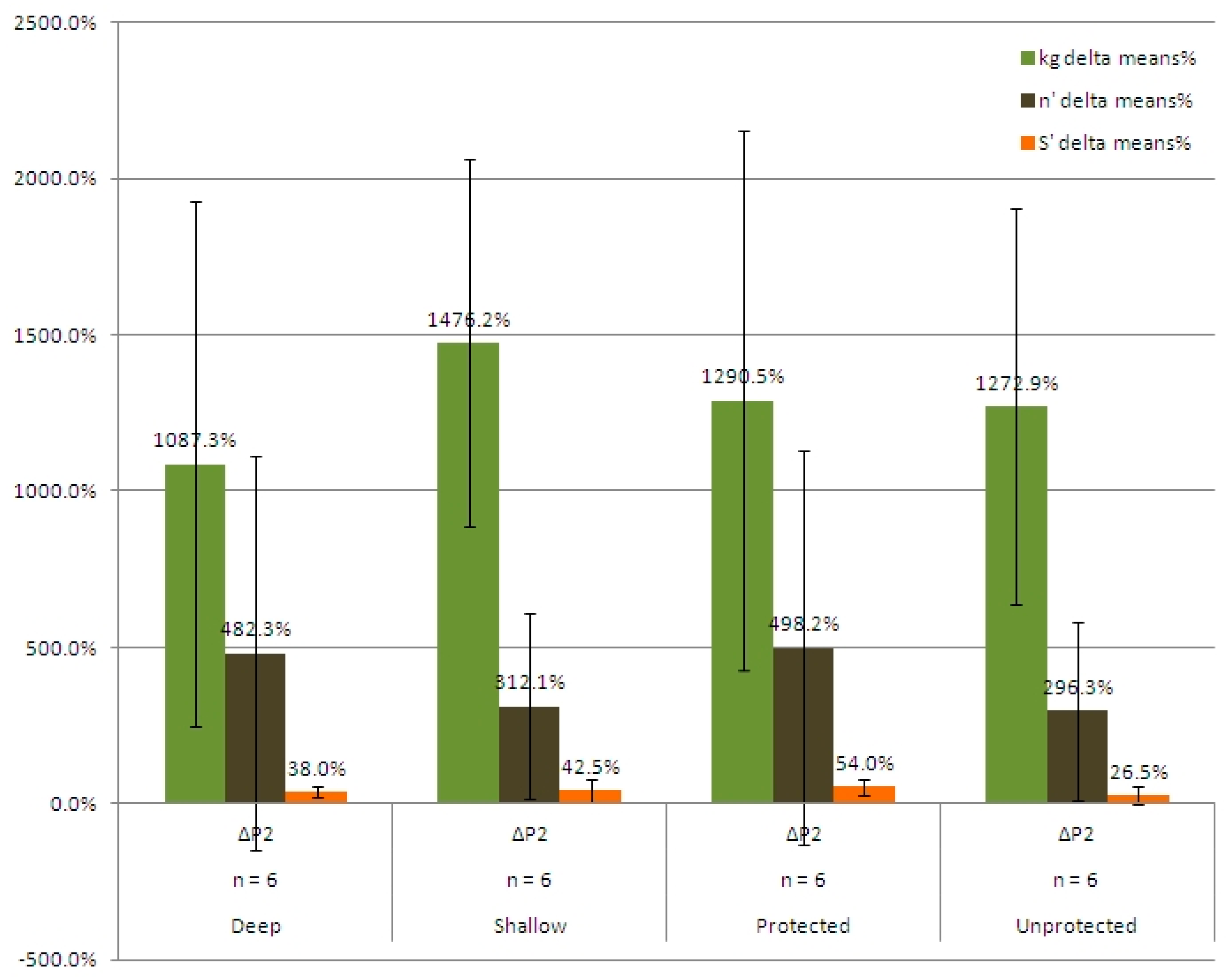 Sustainability 09 01037 g005