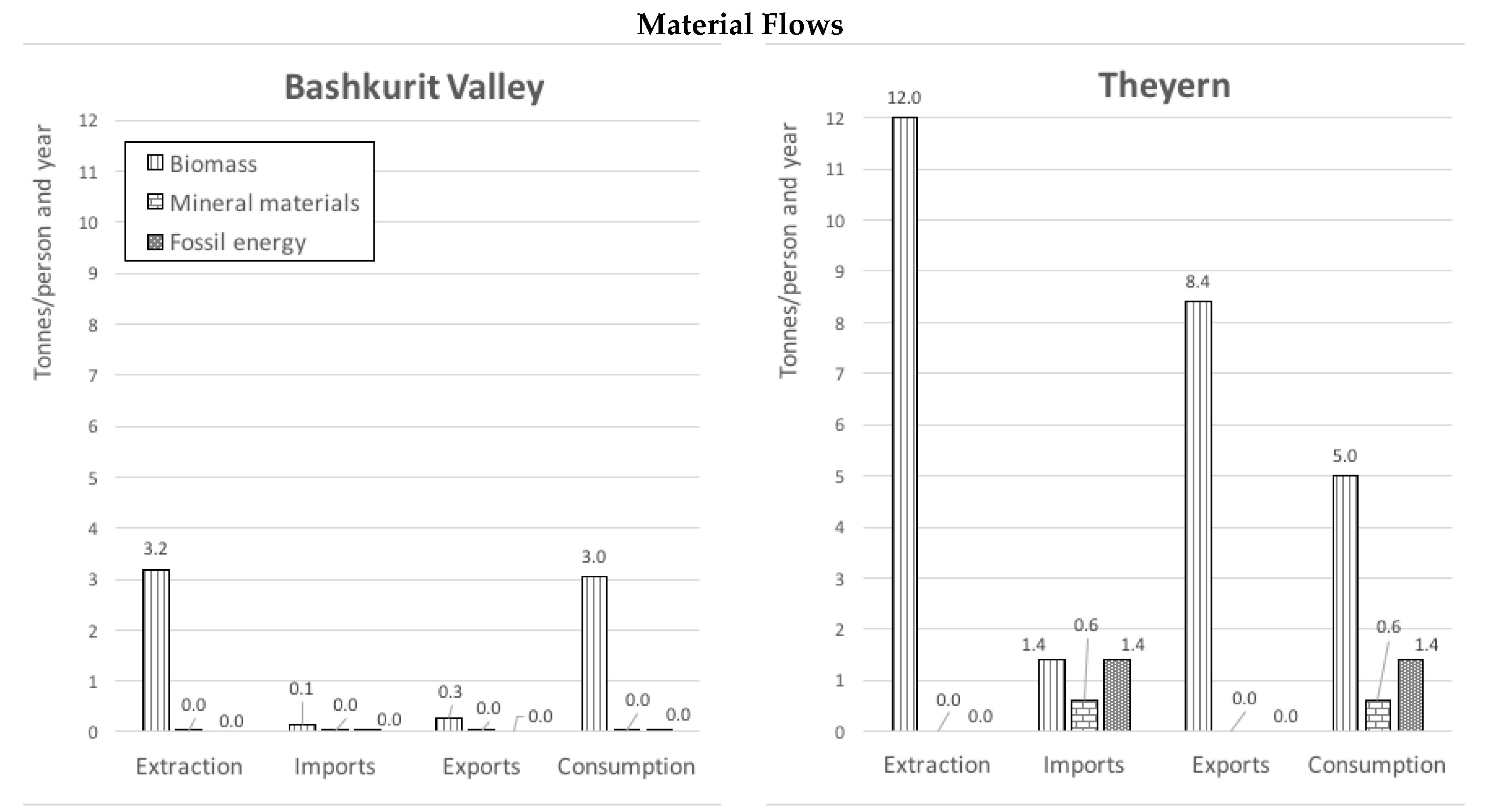 Sustainability 09 01041 g006a 550
