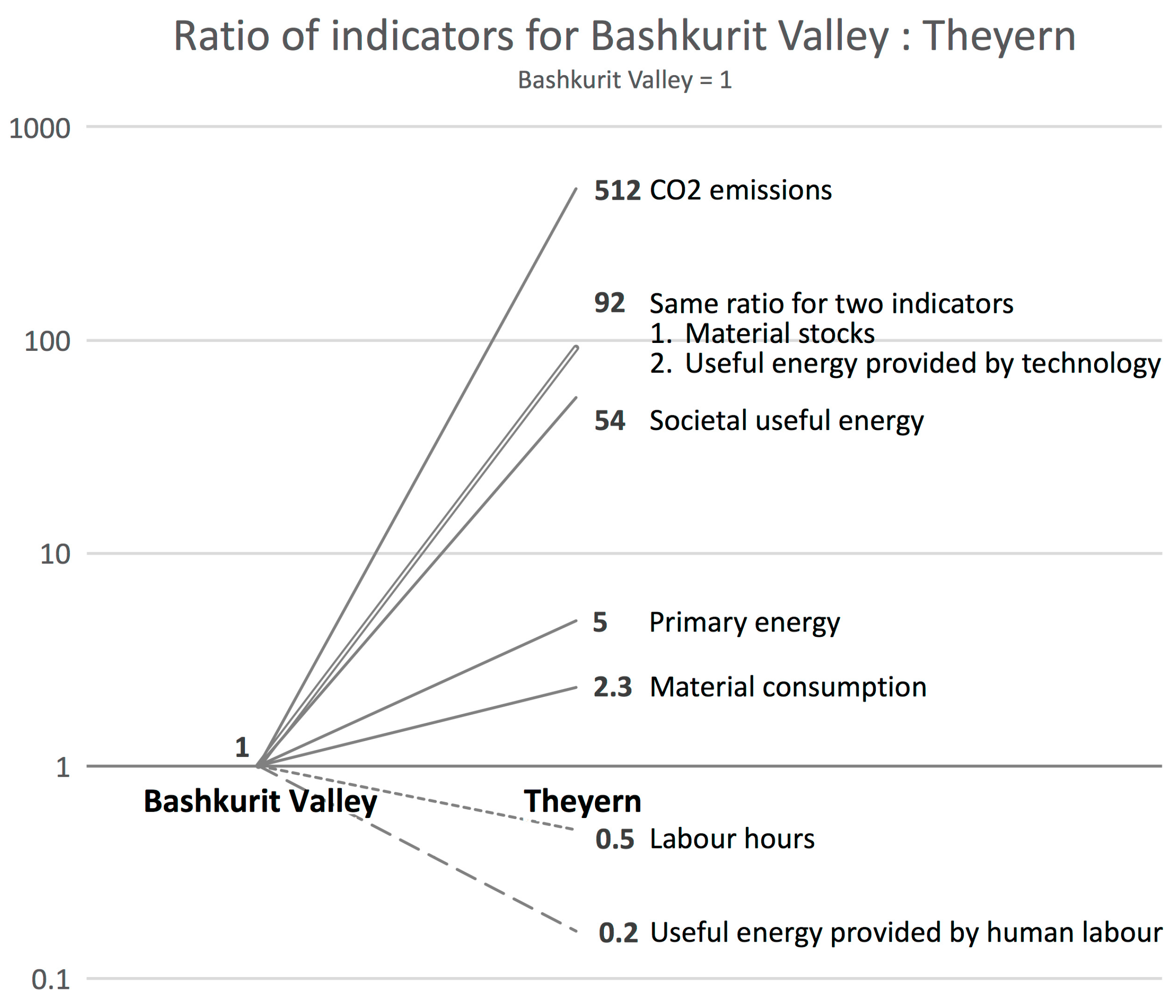 Sustainability 09 01041 g007 550