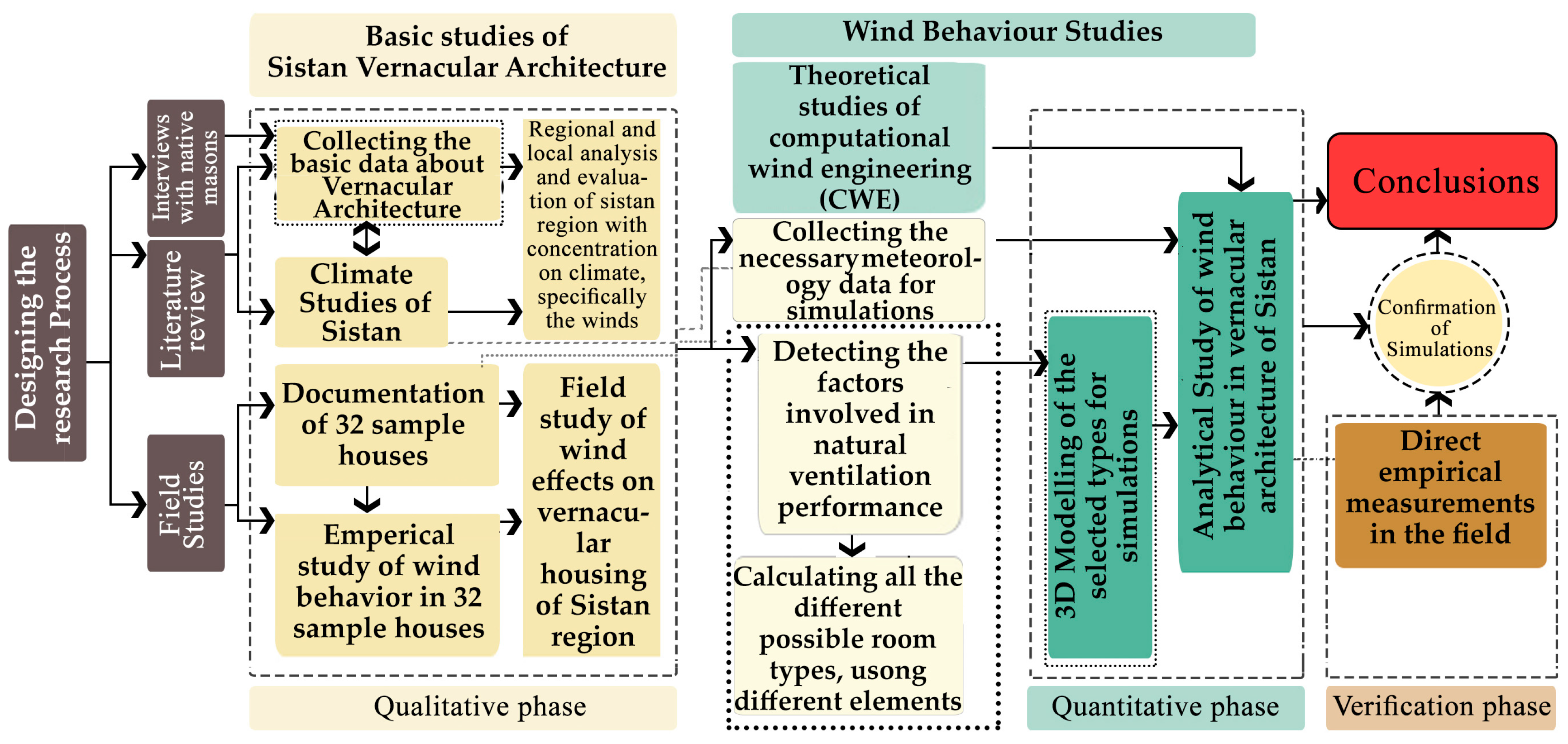Sustainability 09 01048 g001