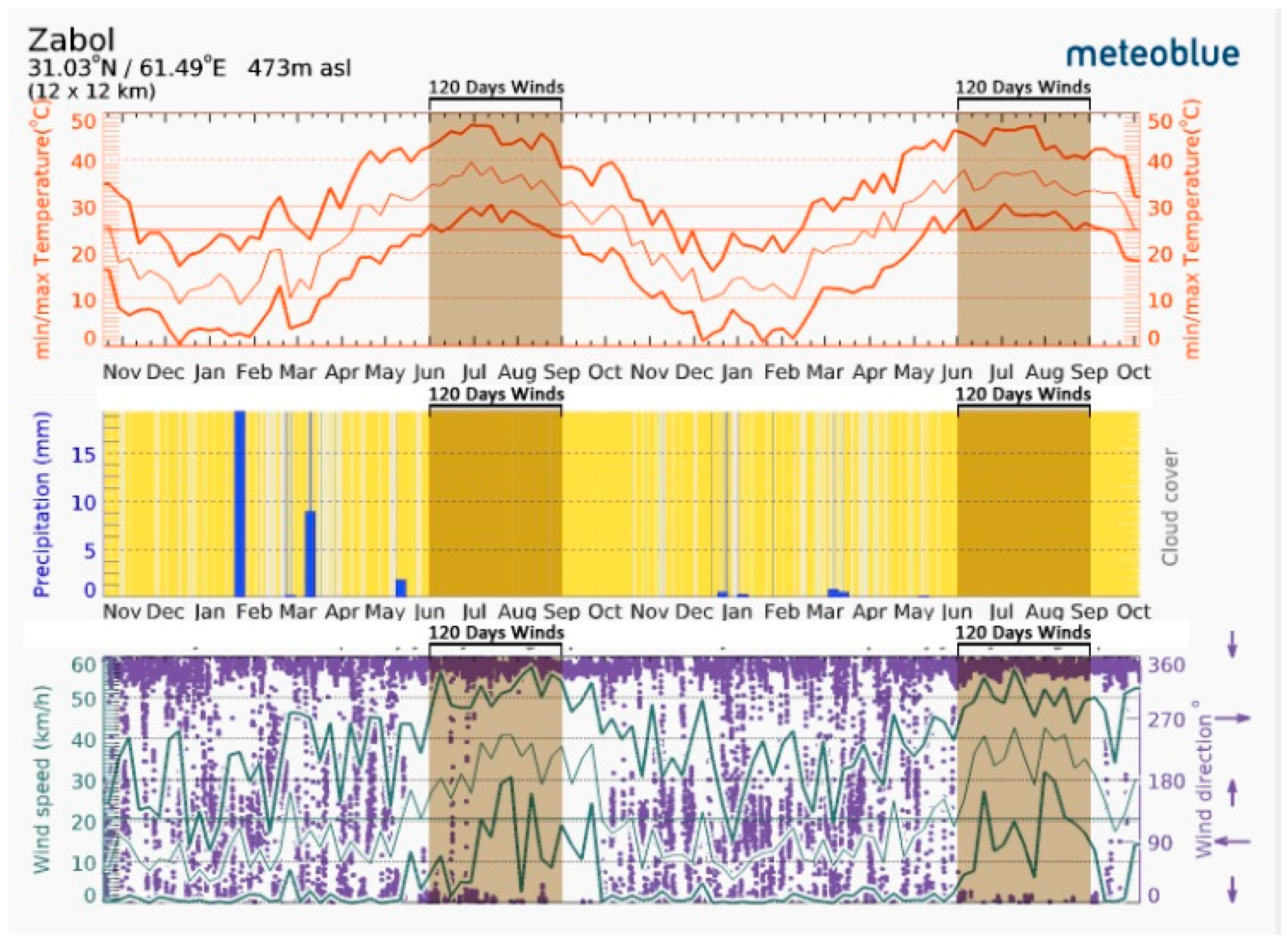 Sustainability 09 01048 g003