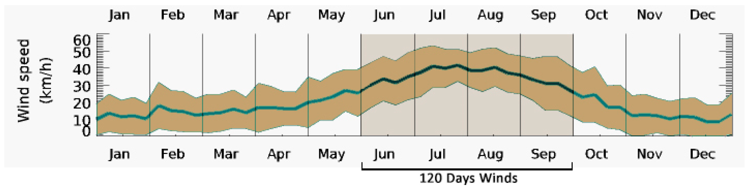 Sustainability 09 01048 g005