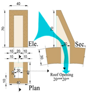 Sustainability 09 01048 i008
