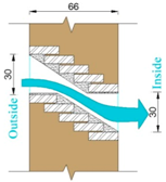 Sustainability 09 01048 i010