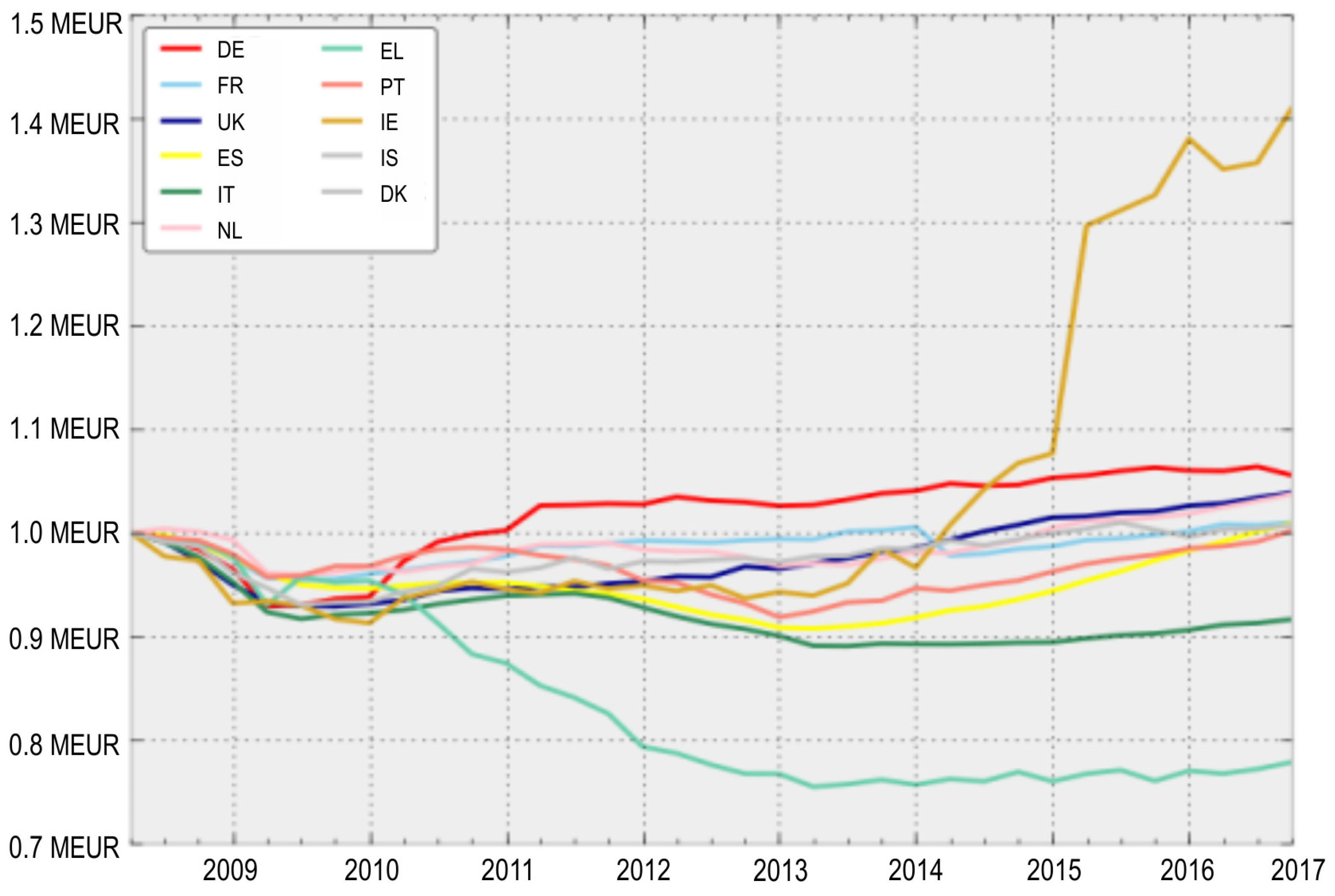 Sustainability 09 01051 g009 550