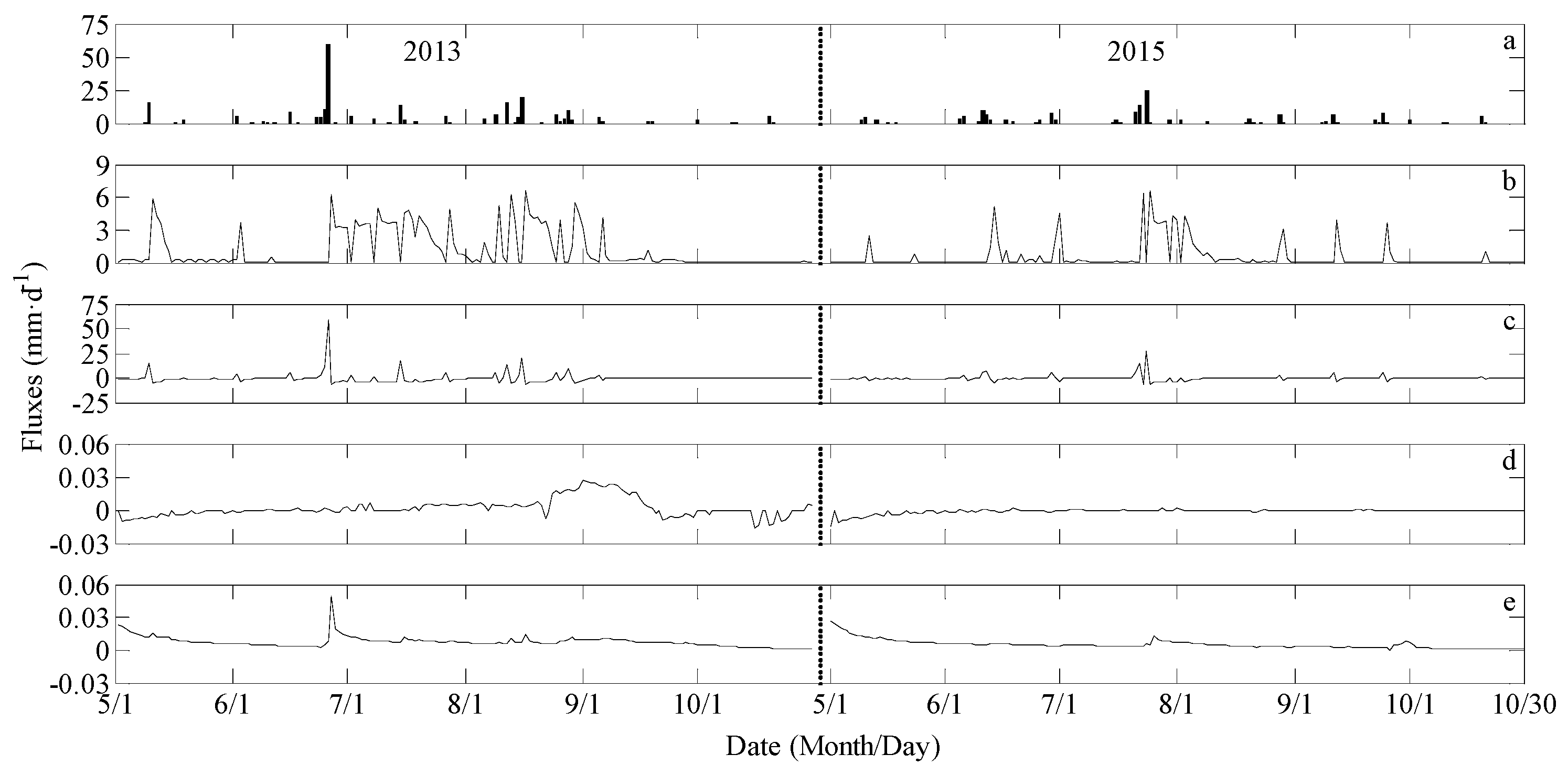 Sustainability 09 01058 g007 550