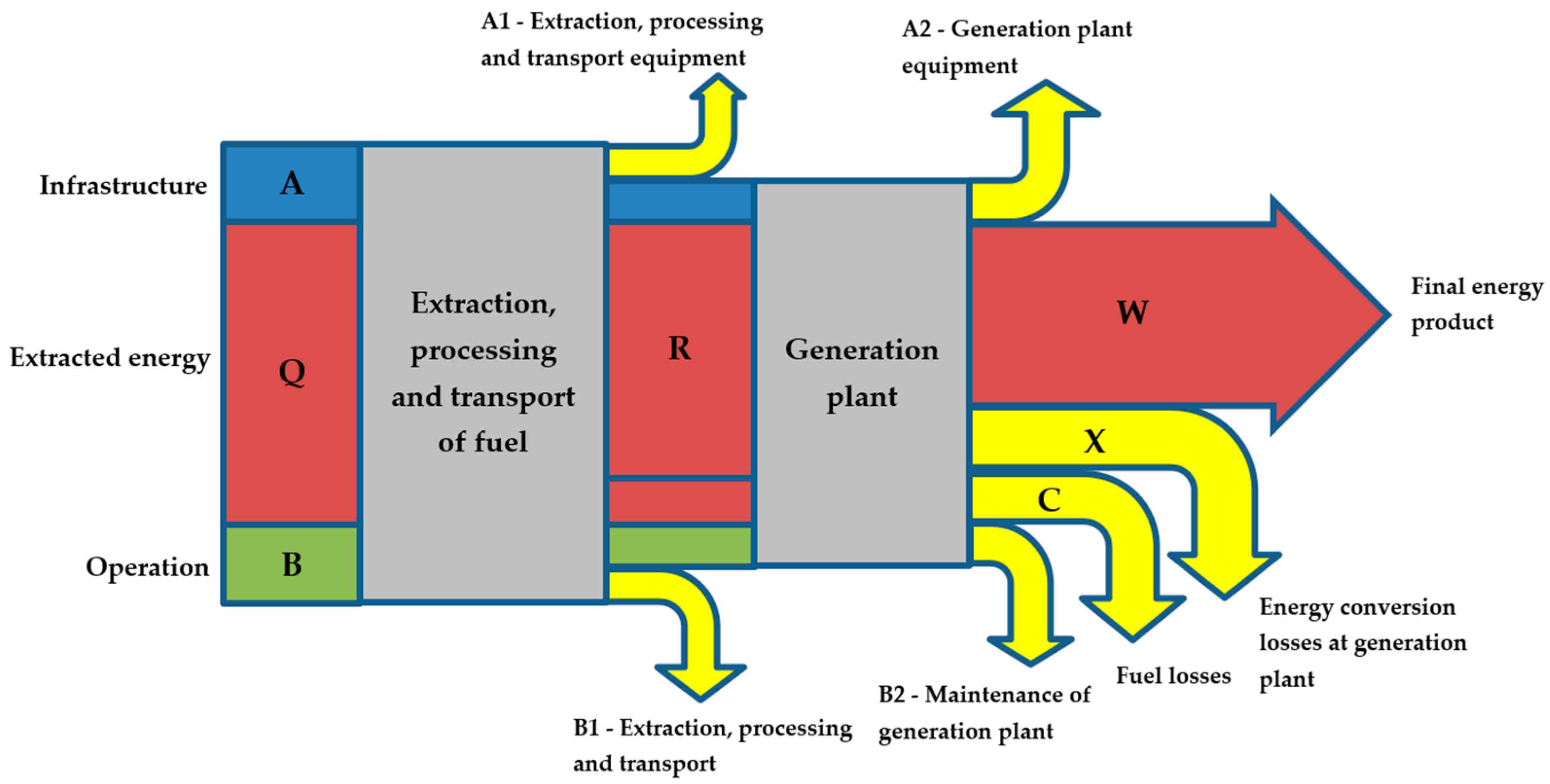 nuclear energy research paper