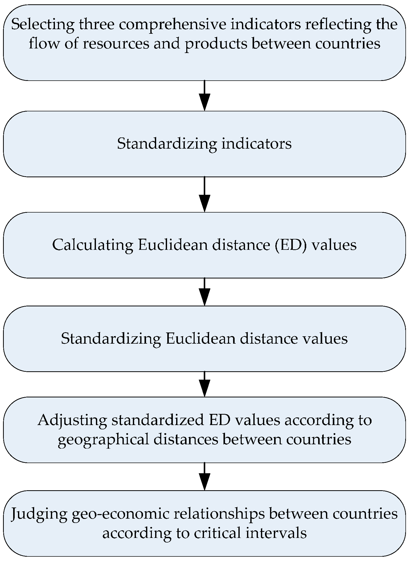 Sustainability 09 01064 g002