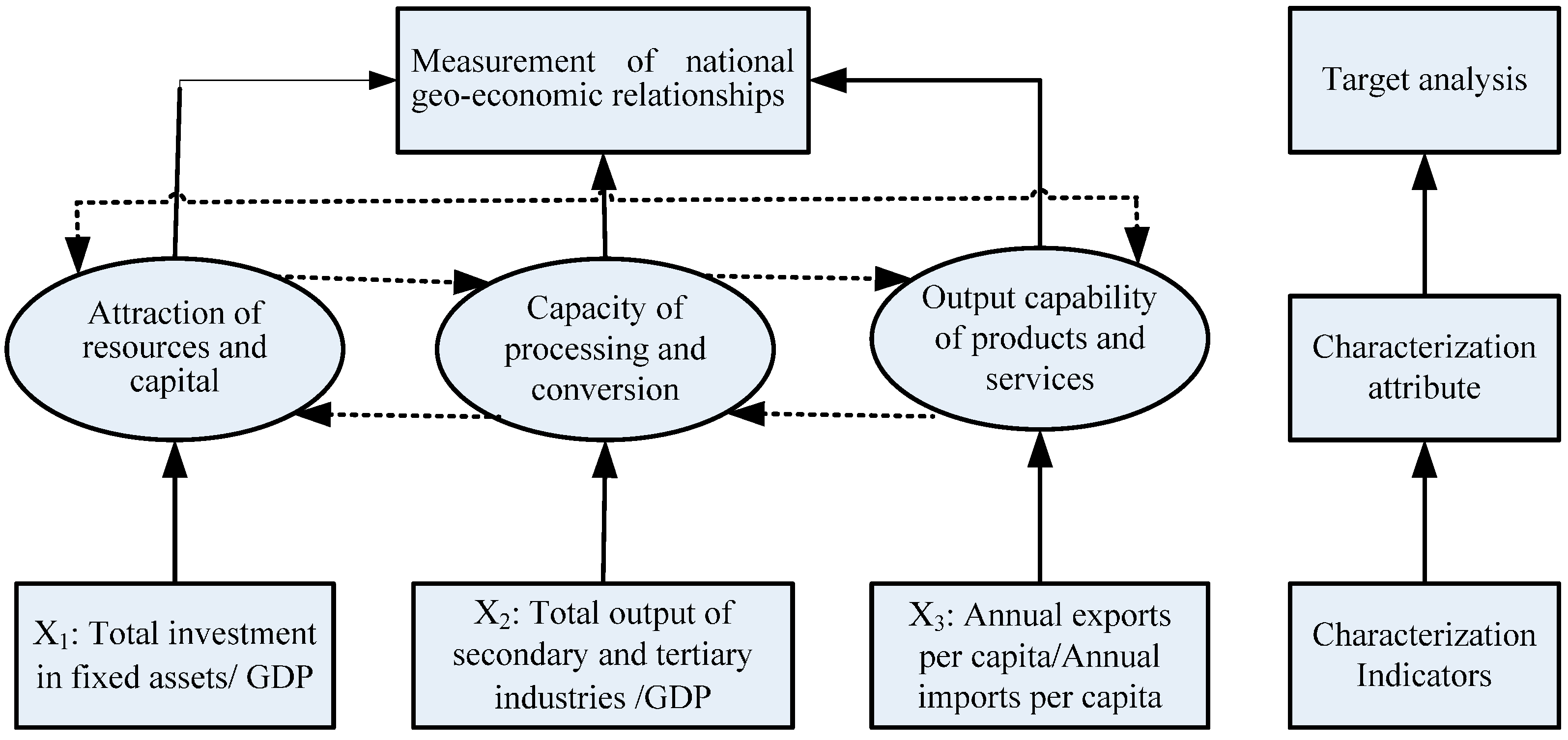 Sustainability 09 01064 g003