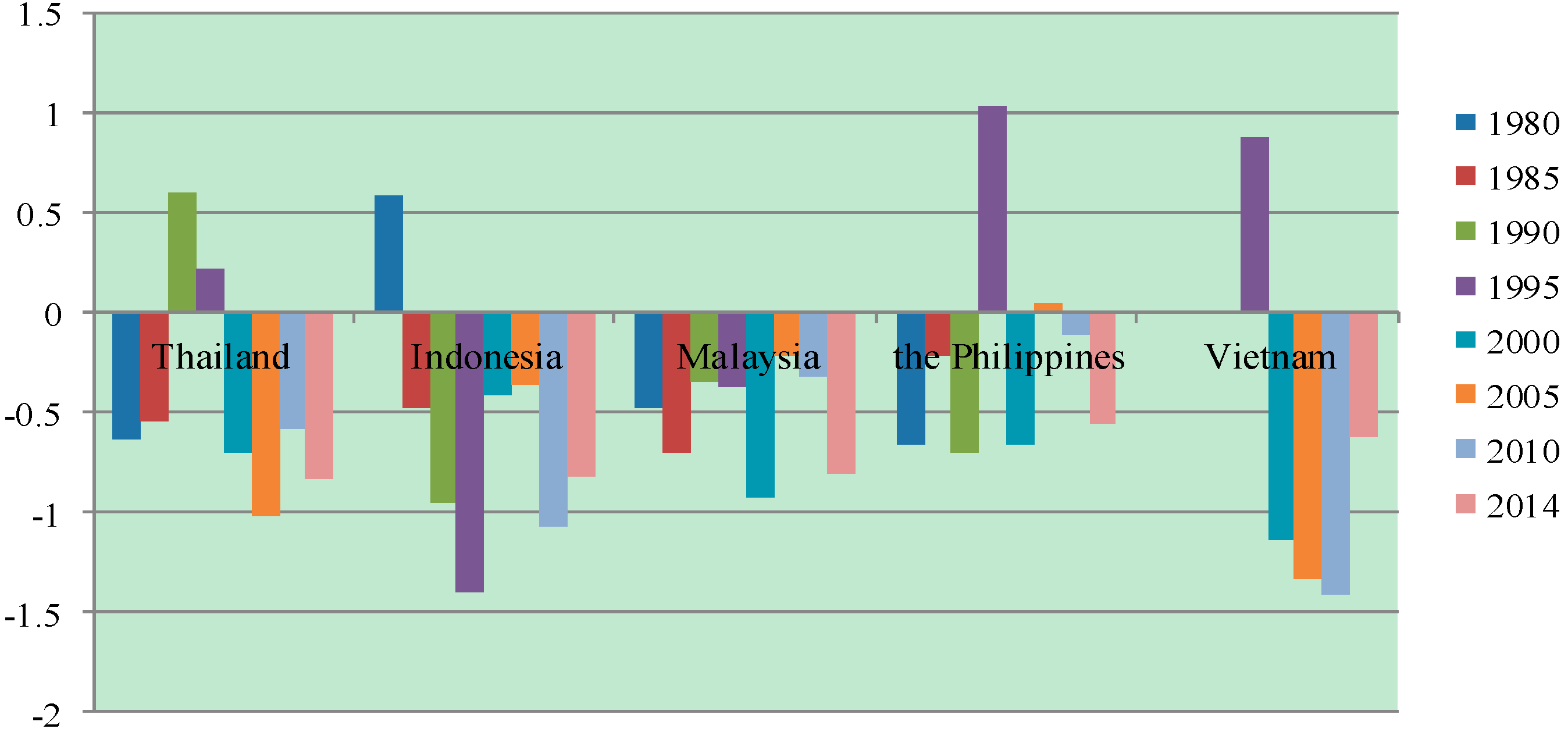Sustainability 09 01064 g004