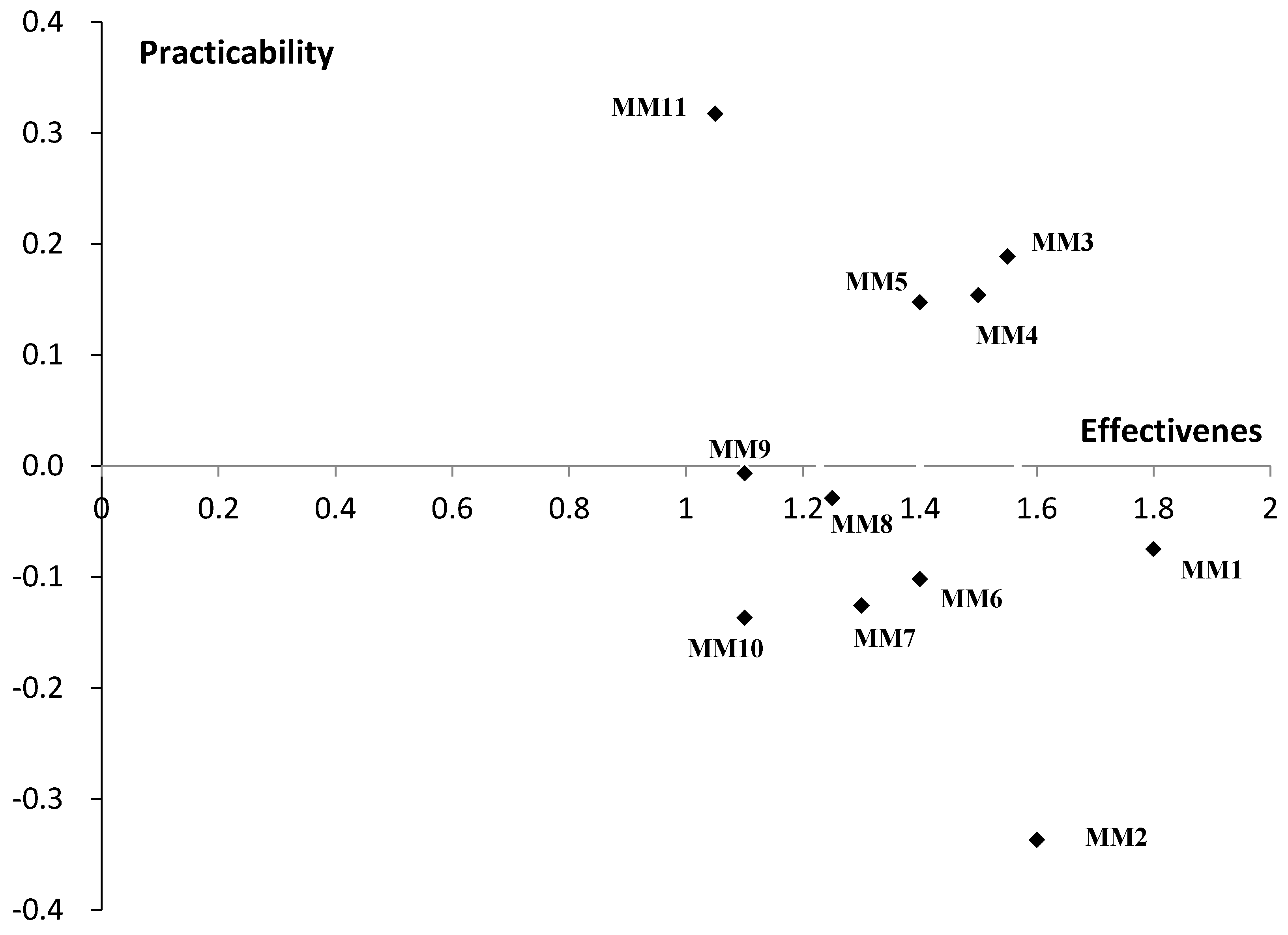 Sustainability 09 01066 g002 550