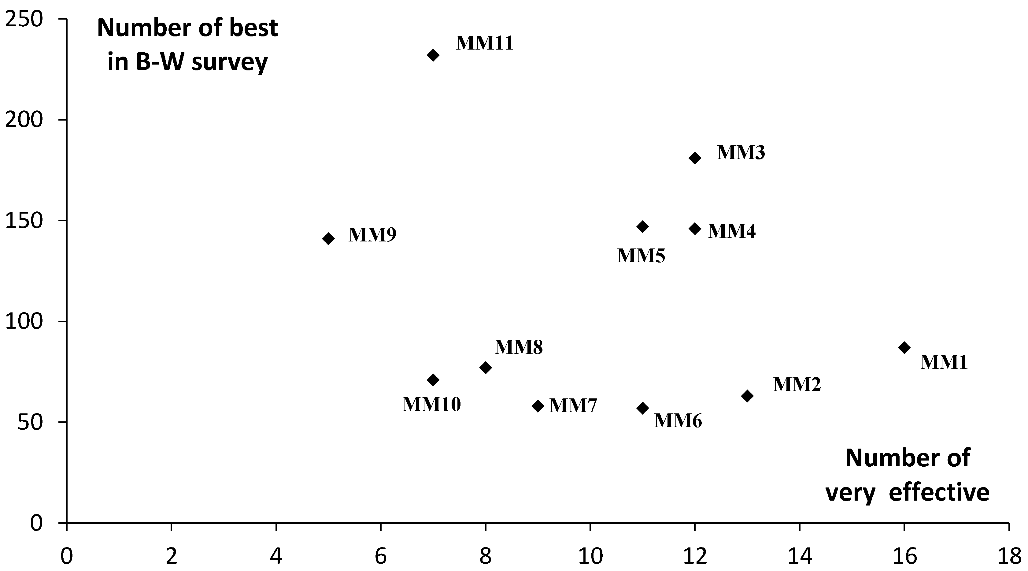 Sustainability 09 01066 g003 550