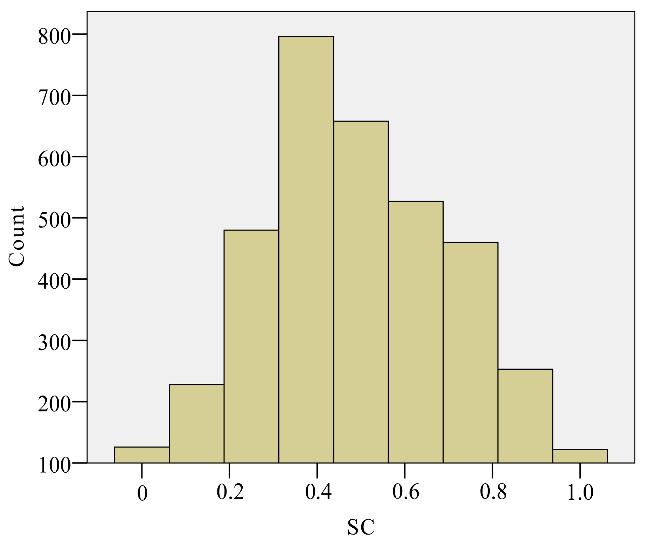 Sustainability 09 01070 g003