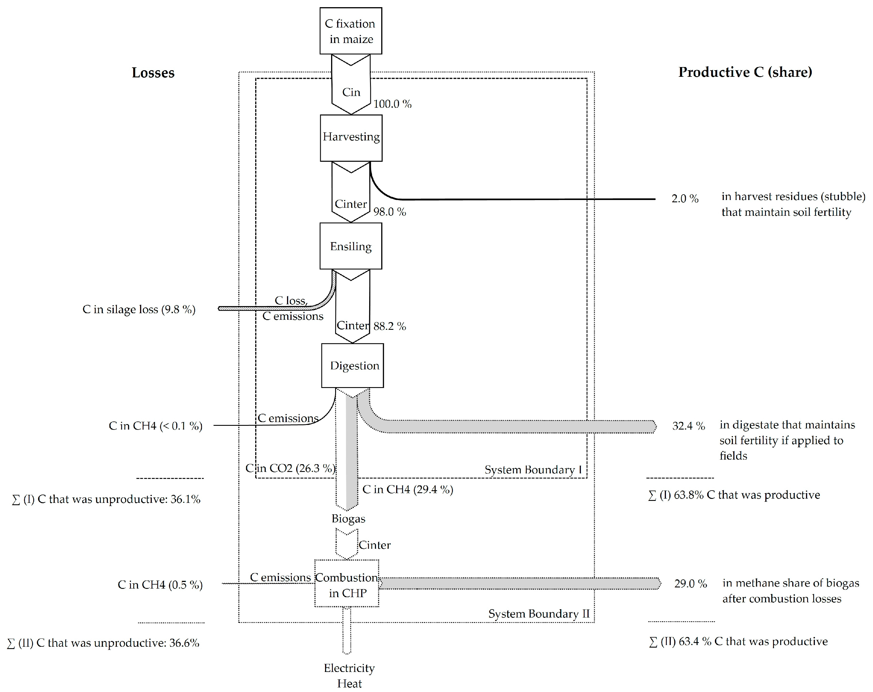 Sustainability 09 01074 g001 550