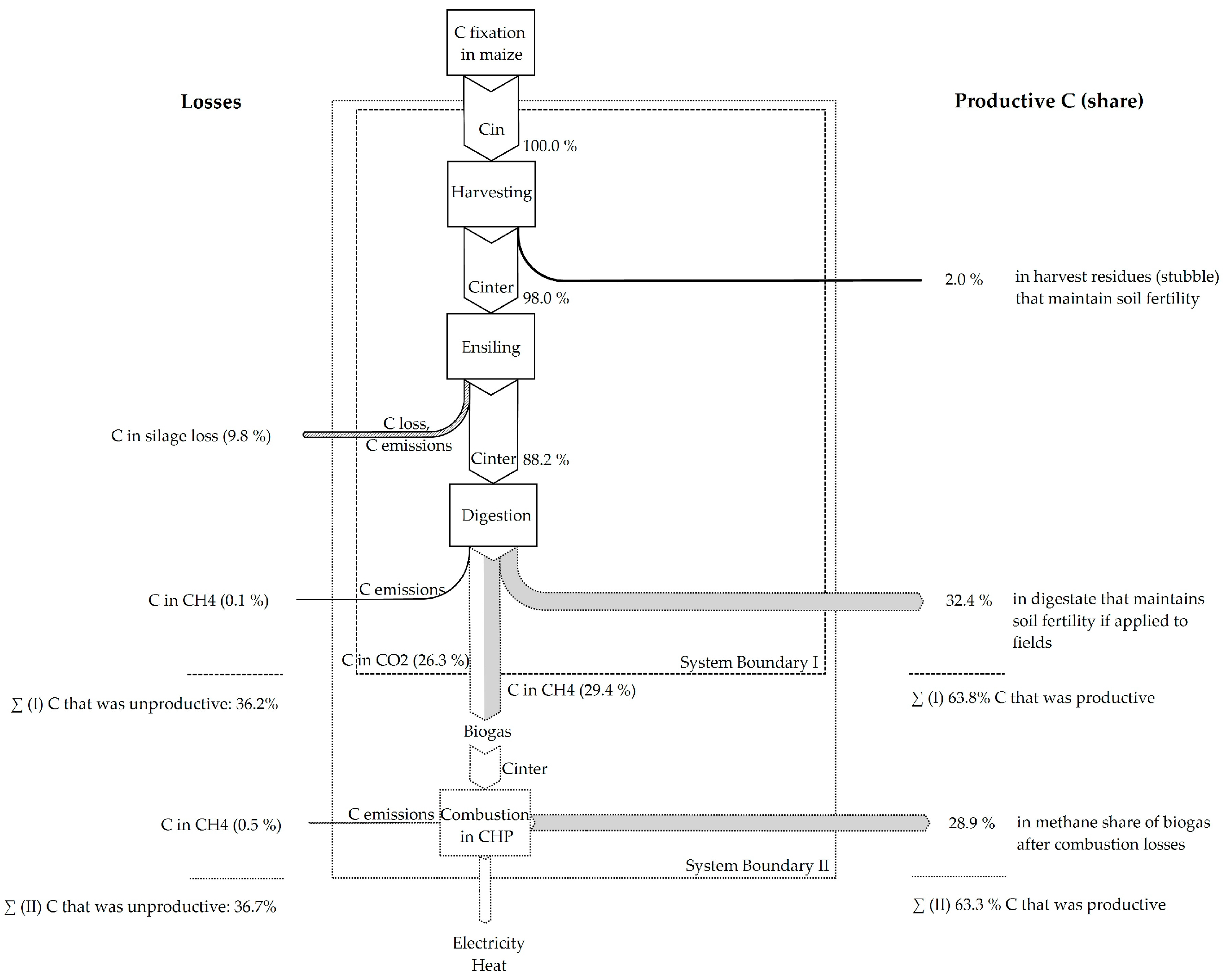 Sustainability 09 01074 g003 550