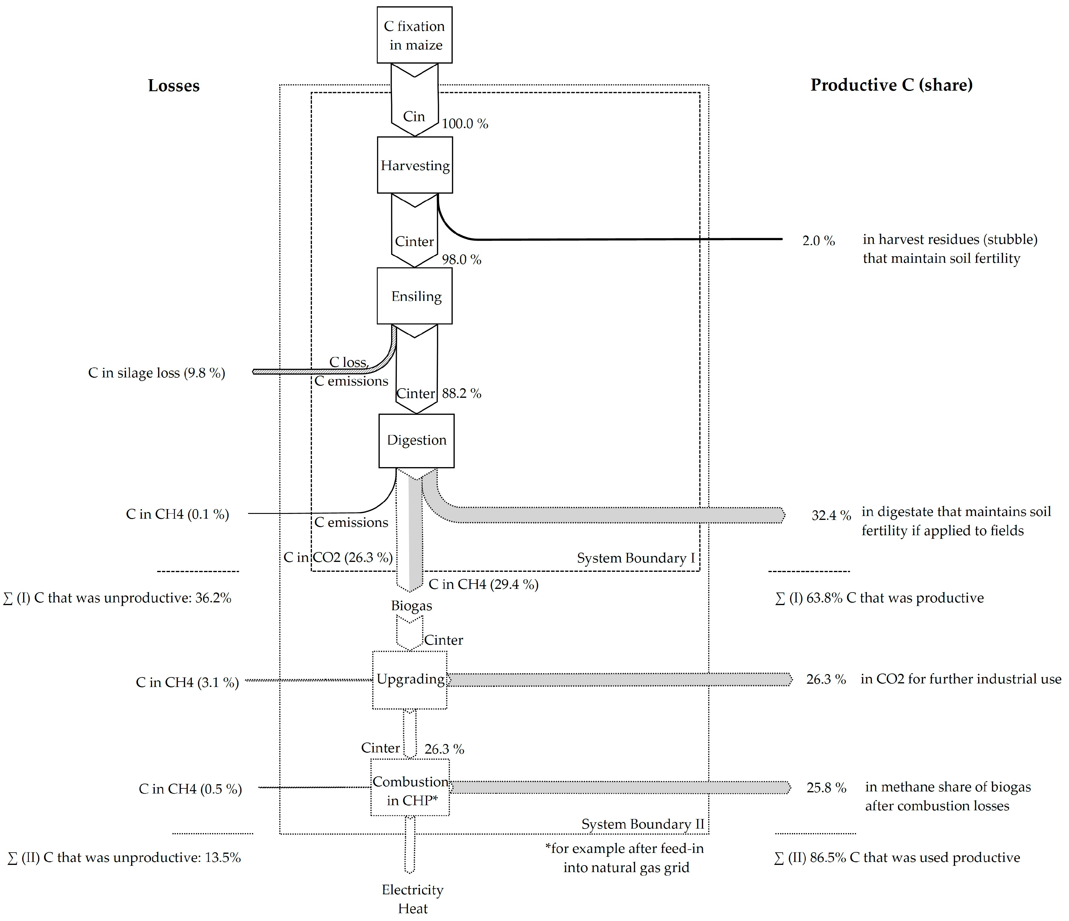 Sustainability 09 01074 g004 550