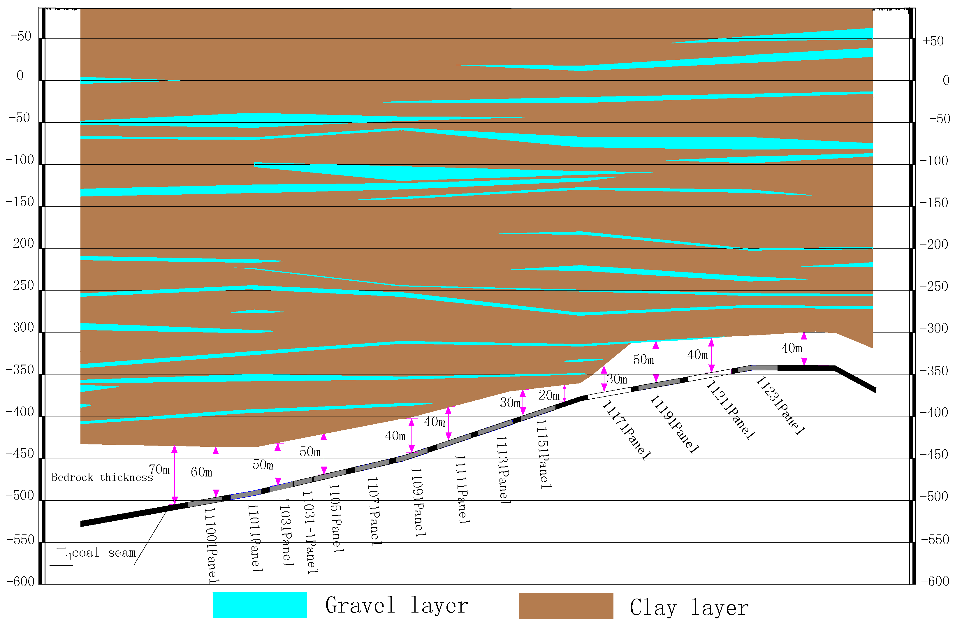Sustainability 09 01077 g008 550