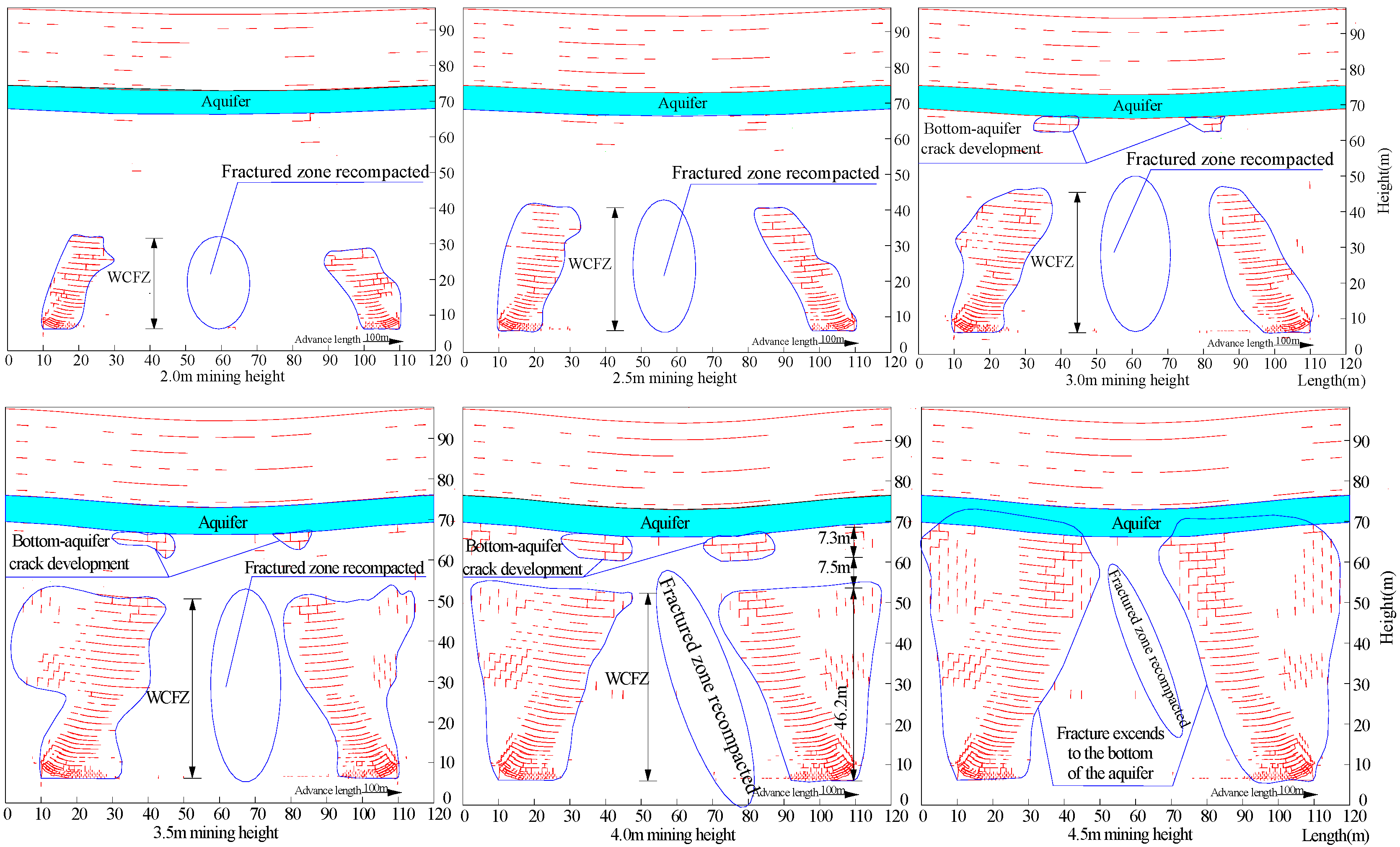 Sustainability 09 01077 g013 550