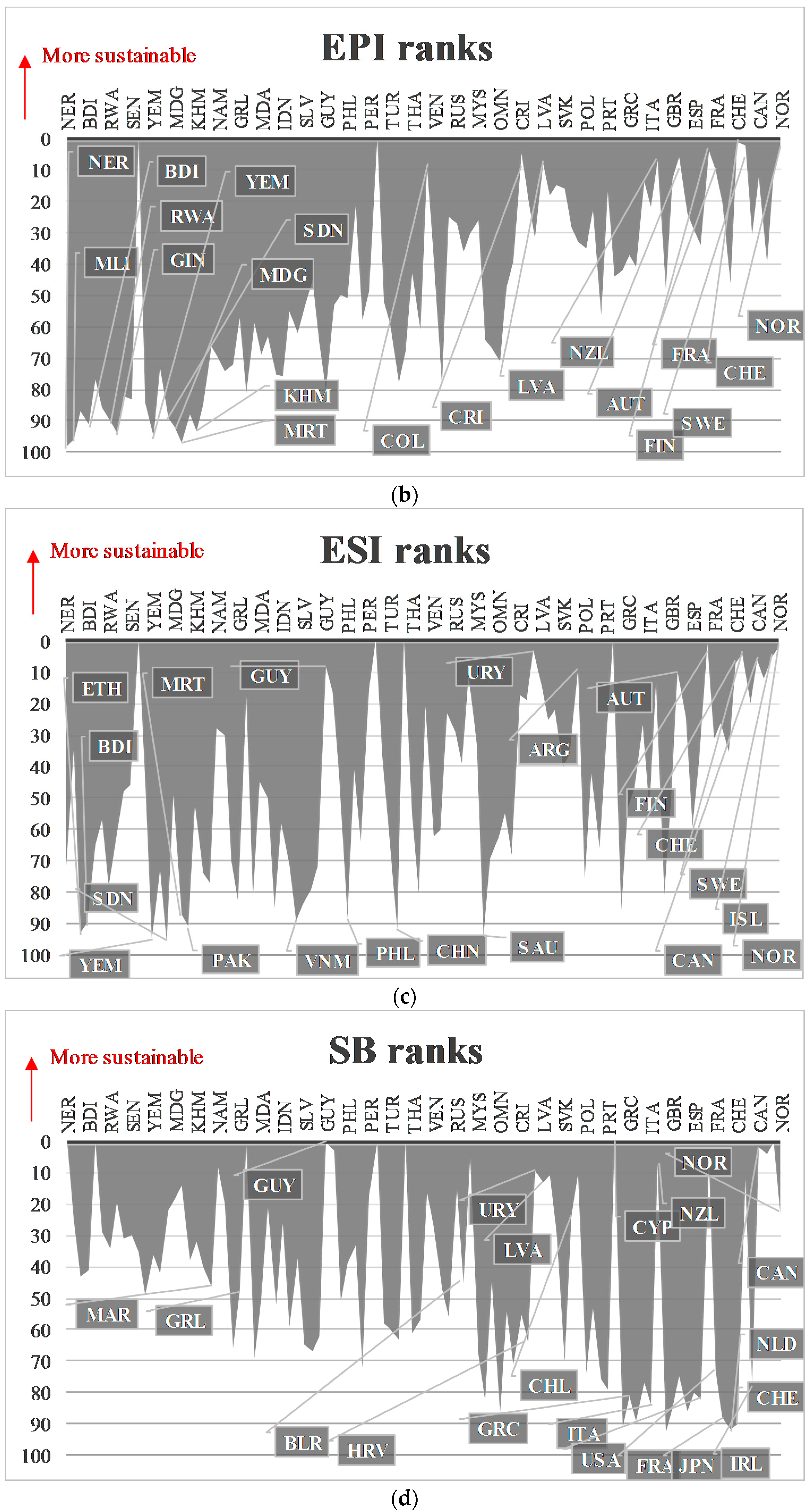 Sustainability 09 01078 g001b 550