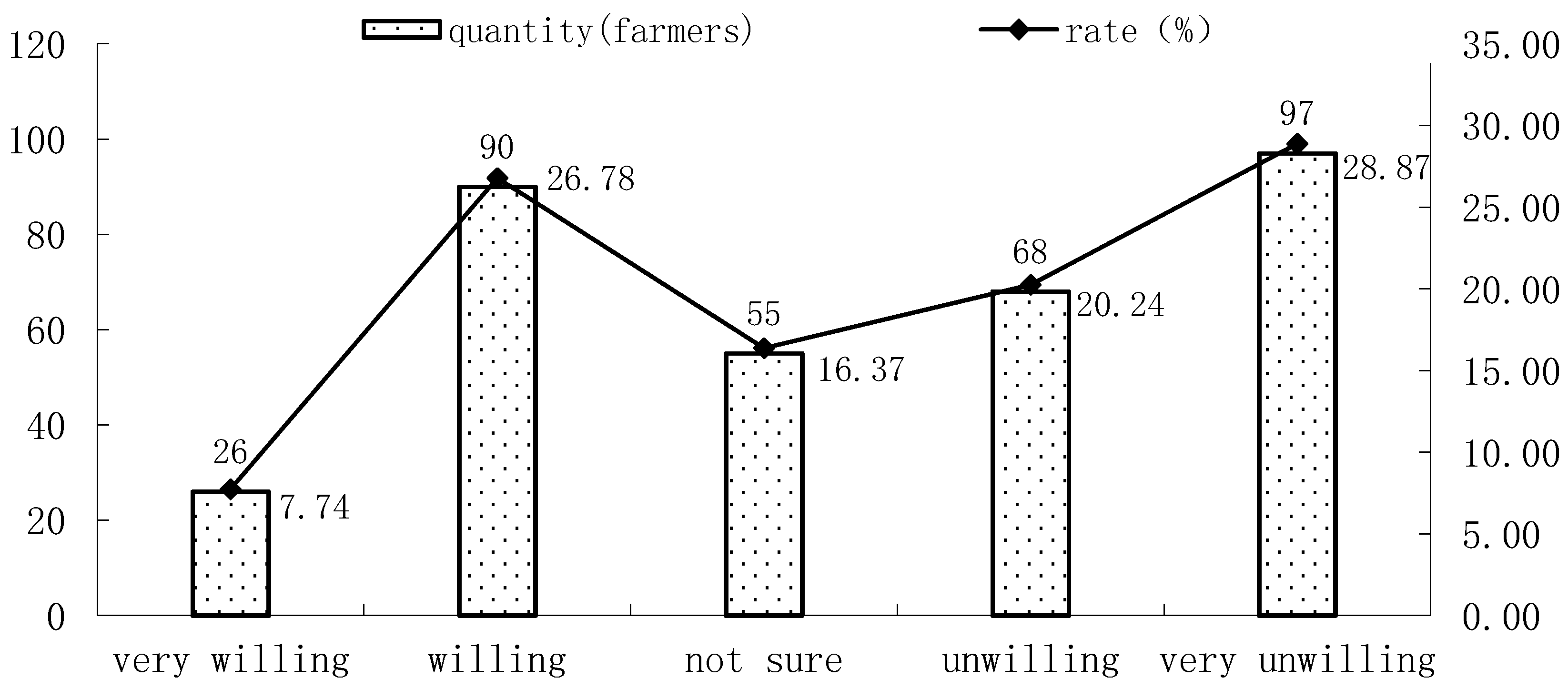 Sustainability 09 01083 g002 550