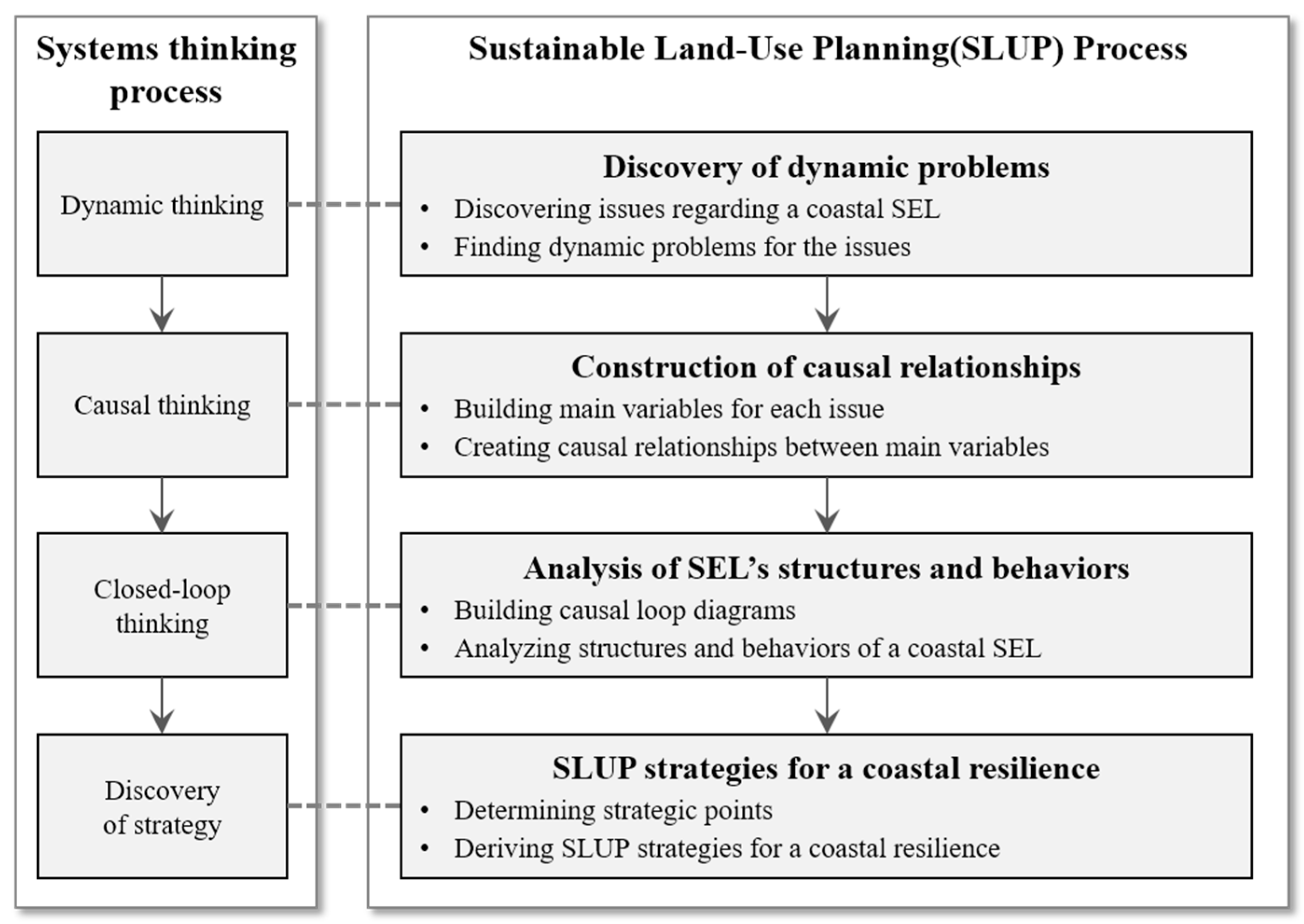 Sustainability 09 01086 g002