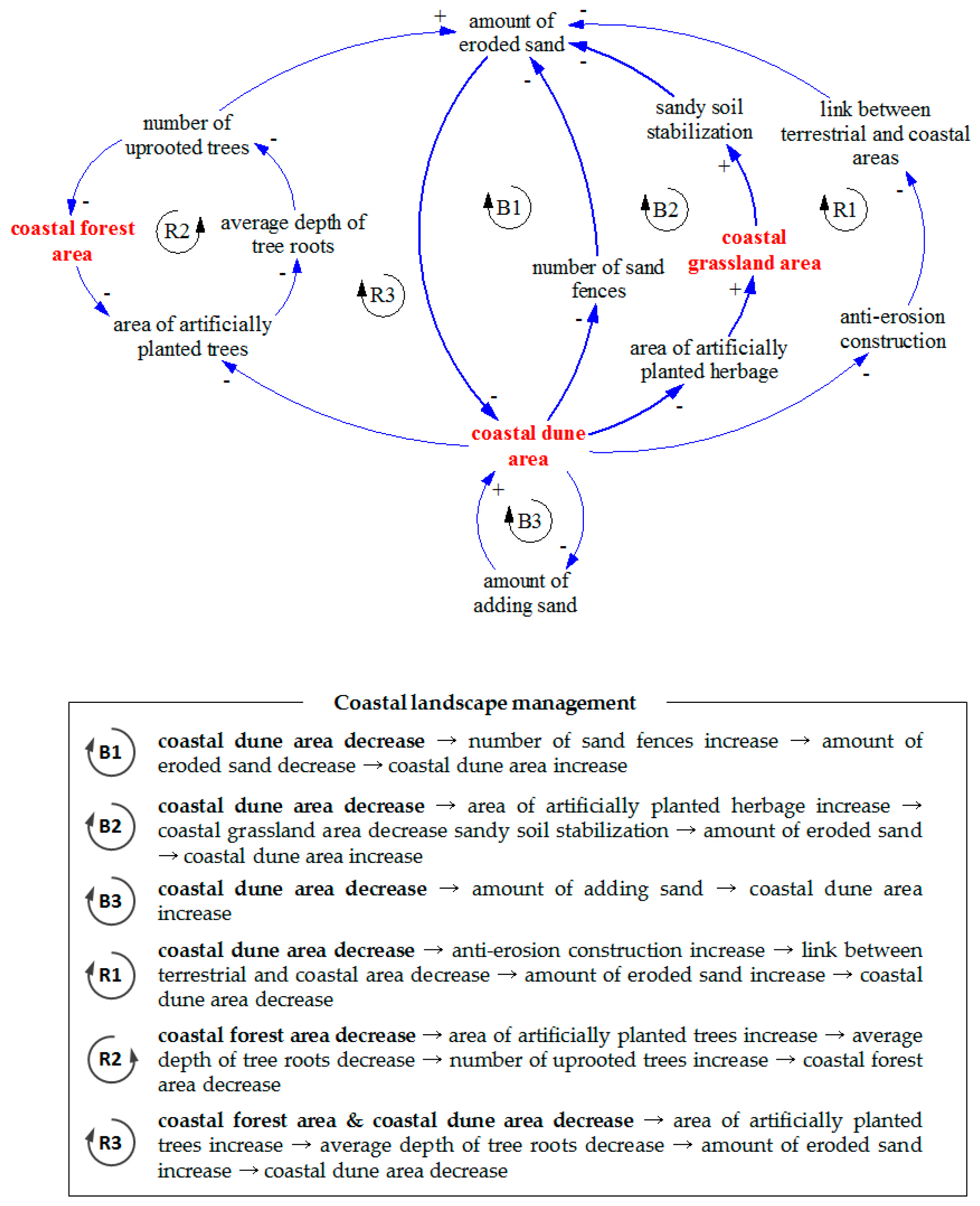 temporal causality loop temporal causality loop
