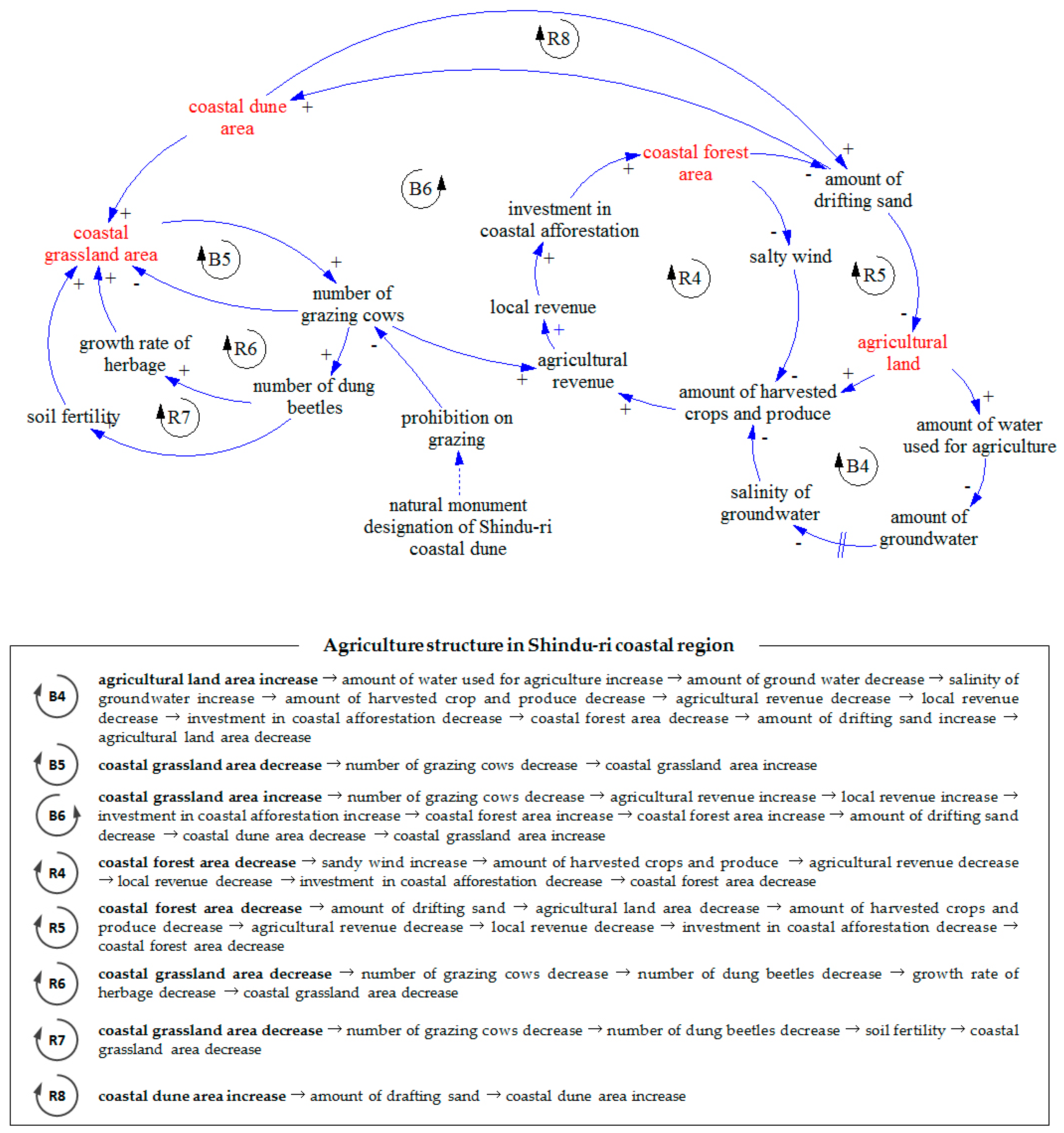 temporal causality loop temporal causality loop