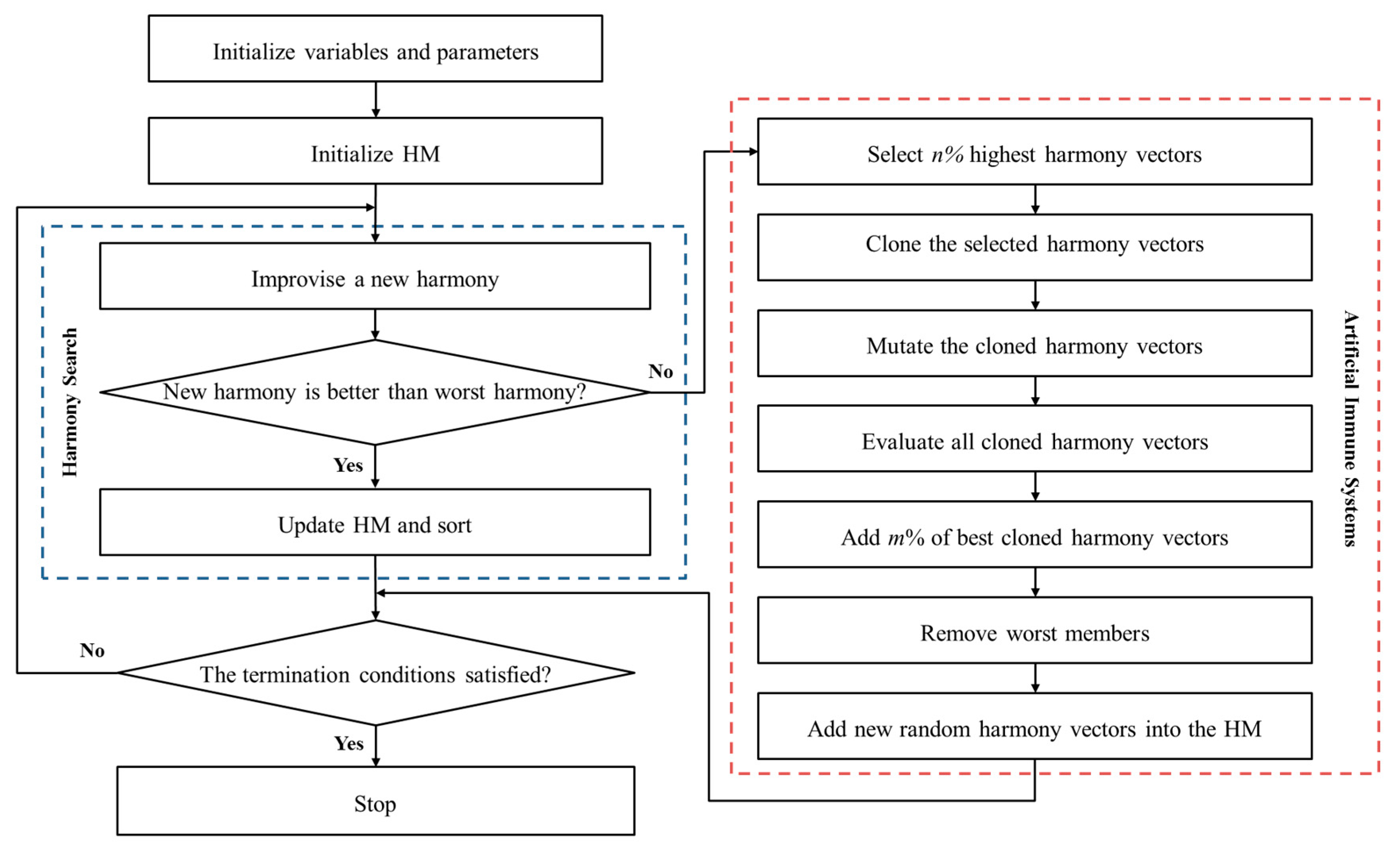 Sustainability 09 01090 g004 550