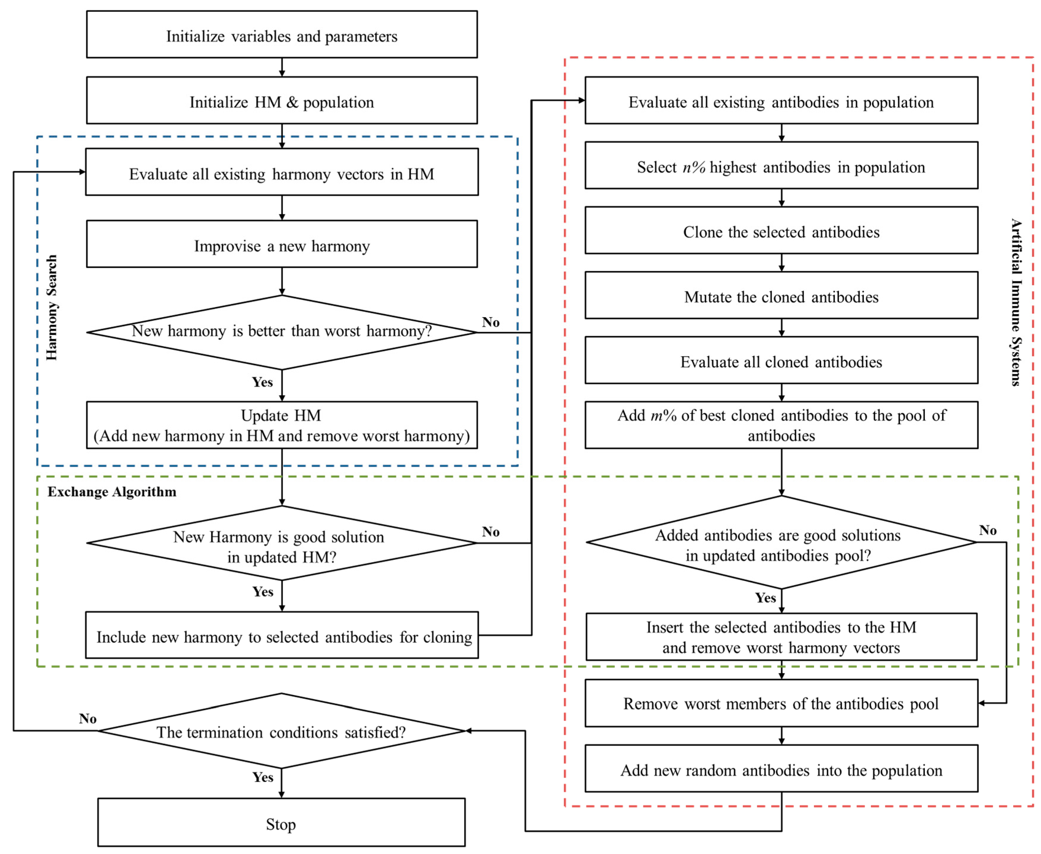 Sustainability 09 01090 g005 550