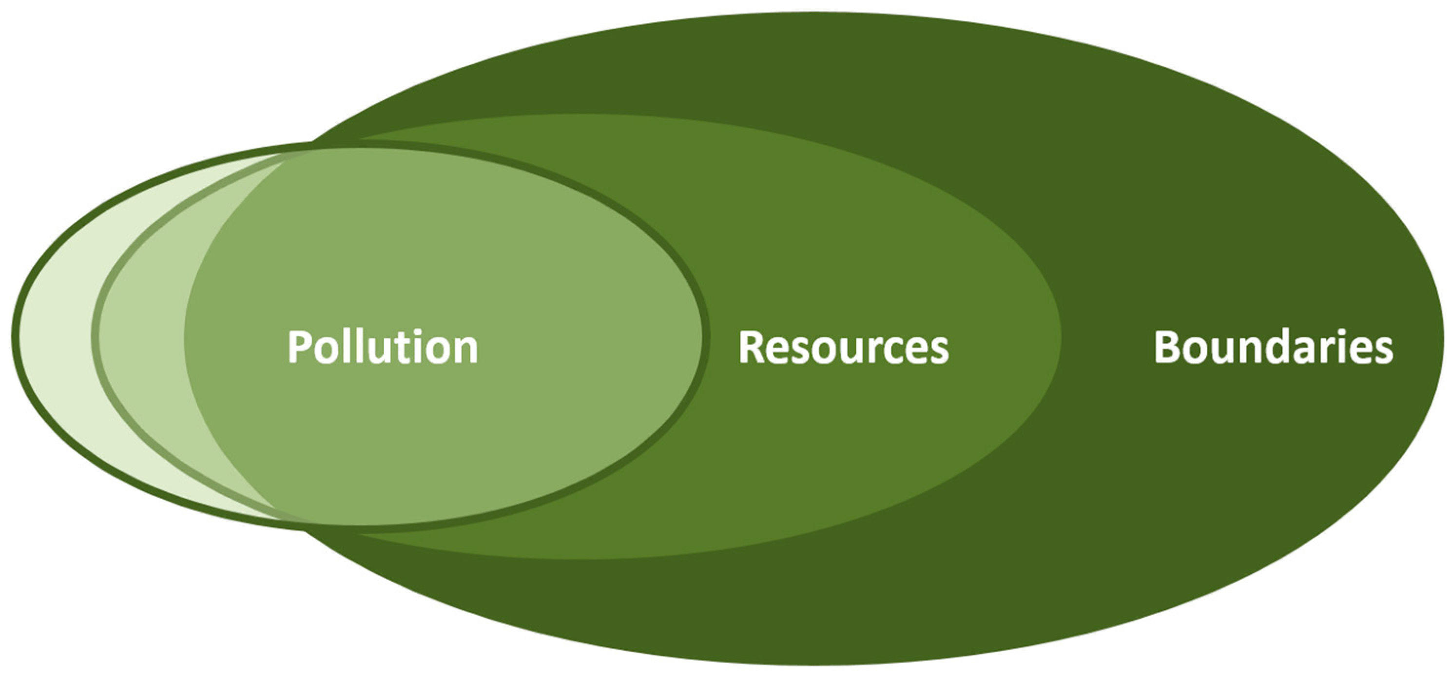 Sustainability 09 01092 g001 550