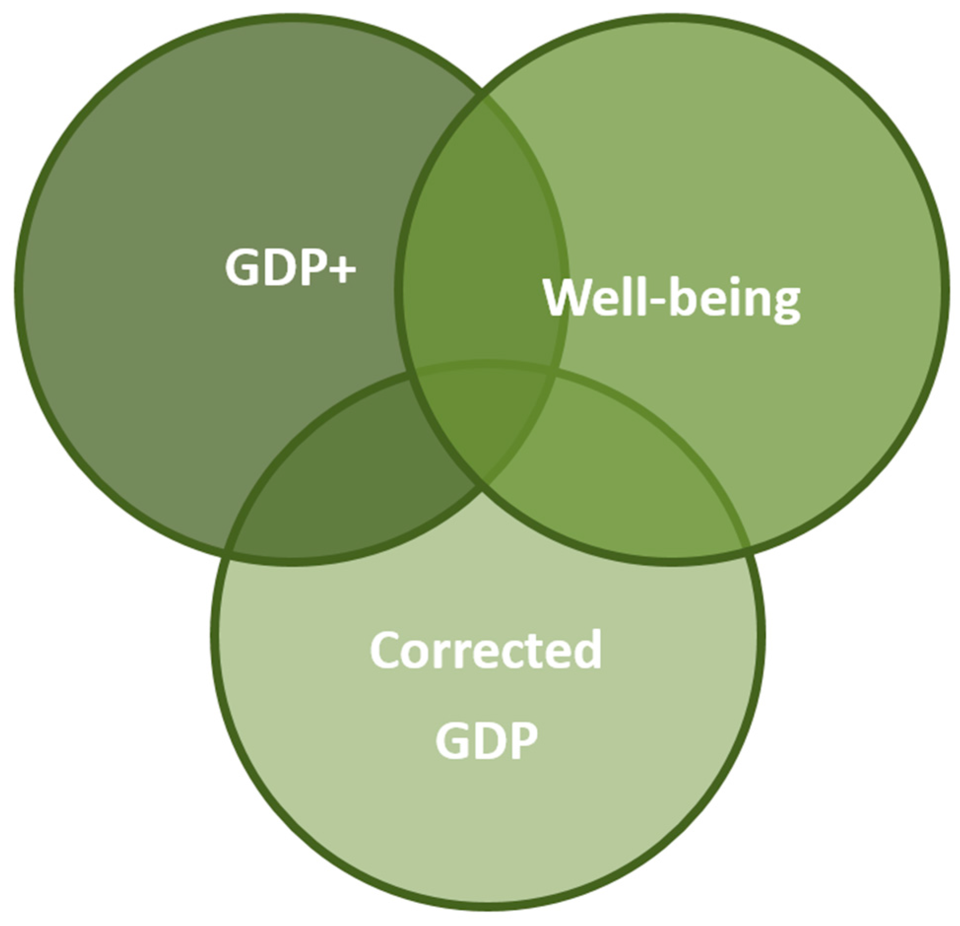 Sustainability 09 01092 g002 550