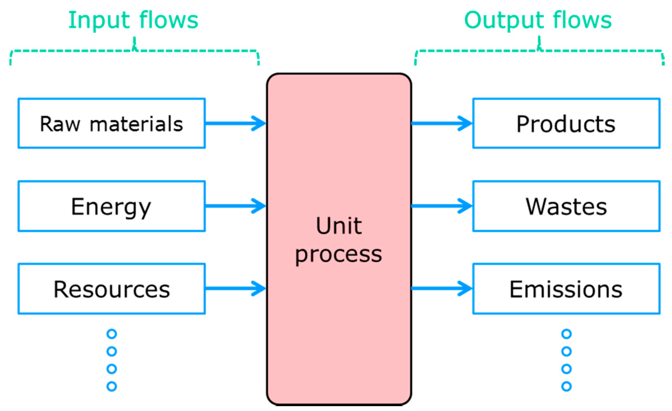 Sustainability 09 01101 g002 550