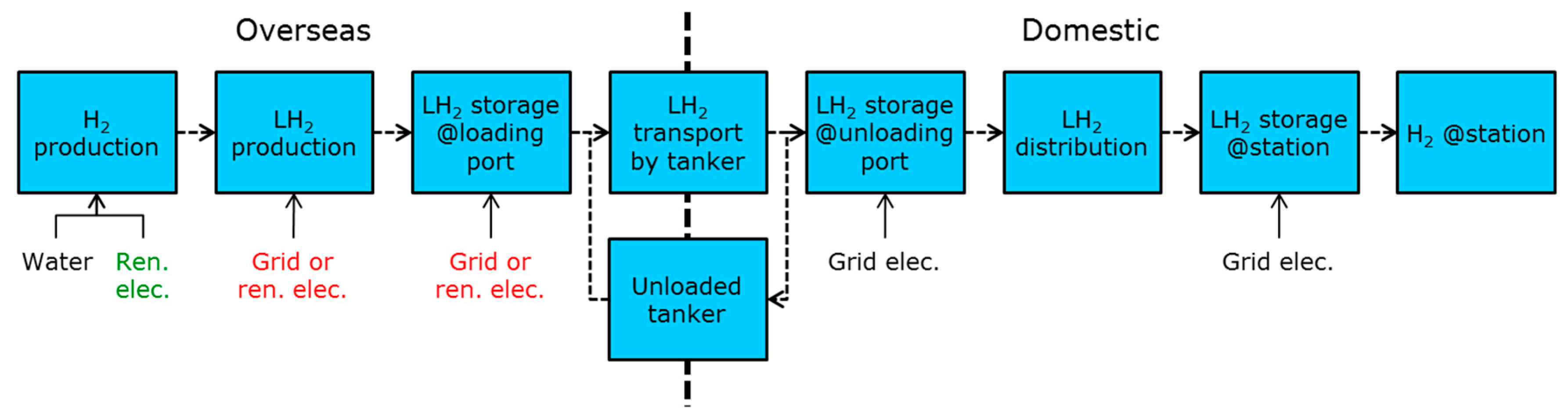 Sustainability 09 01101 g003 550