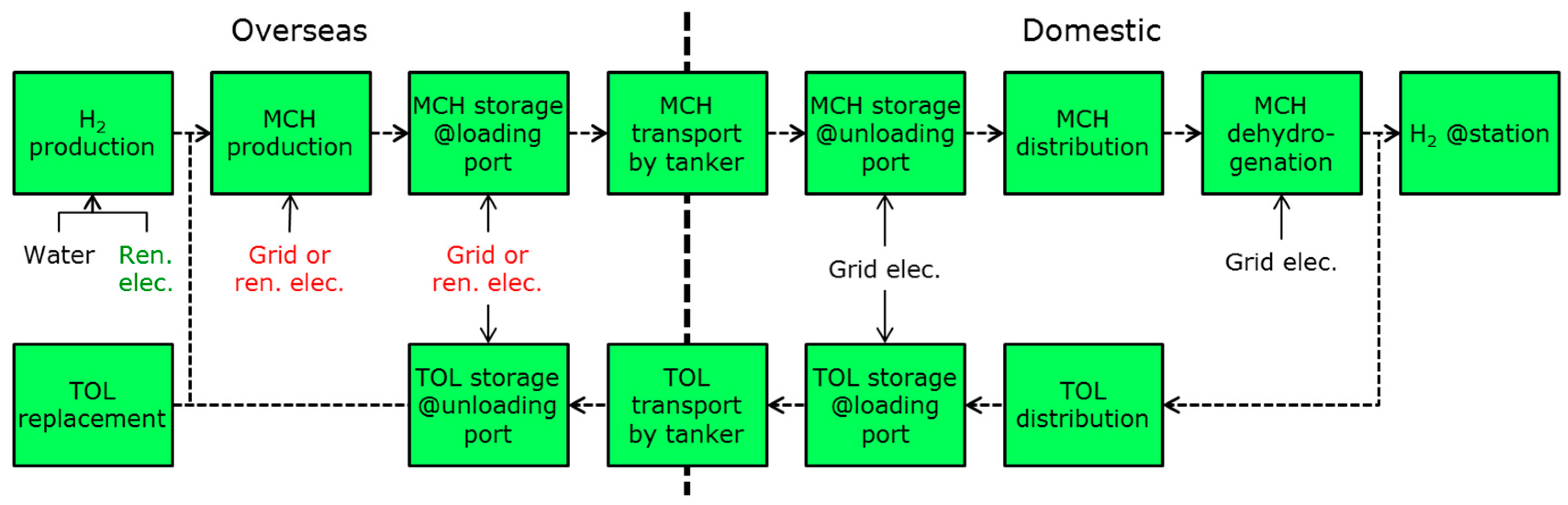 Sustainability 09 01101 g004 550