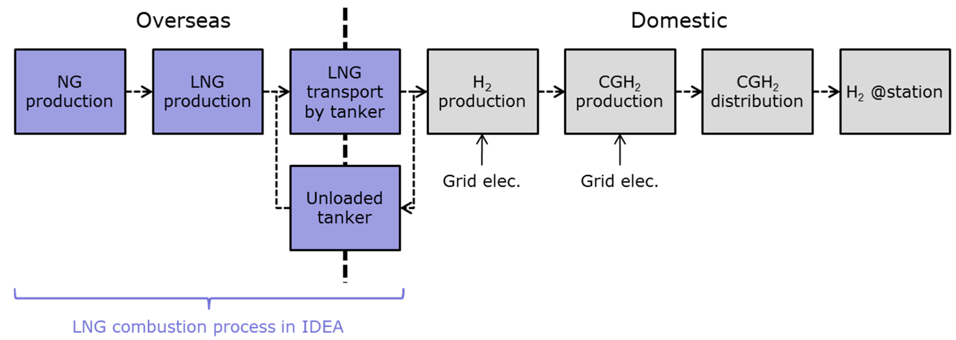 Sustainability 09 01101 g005 550