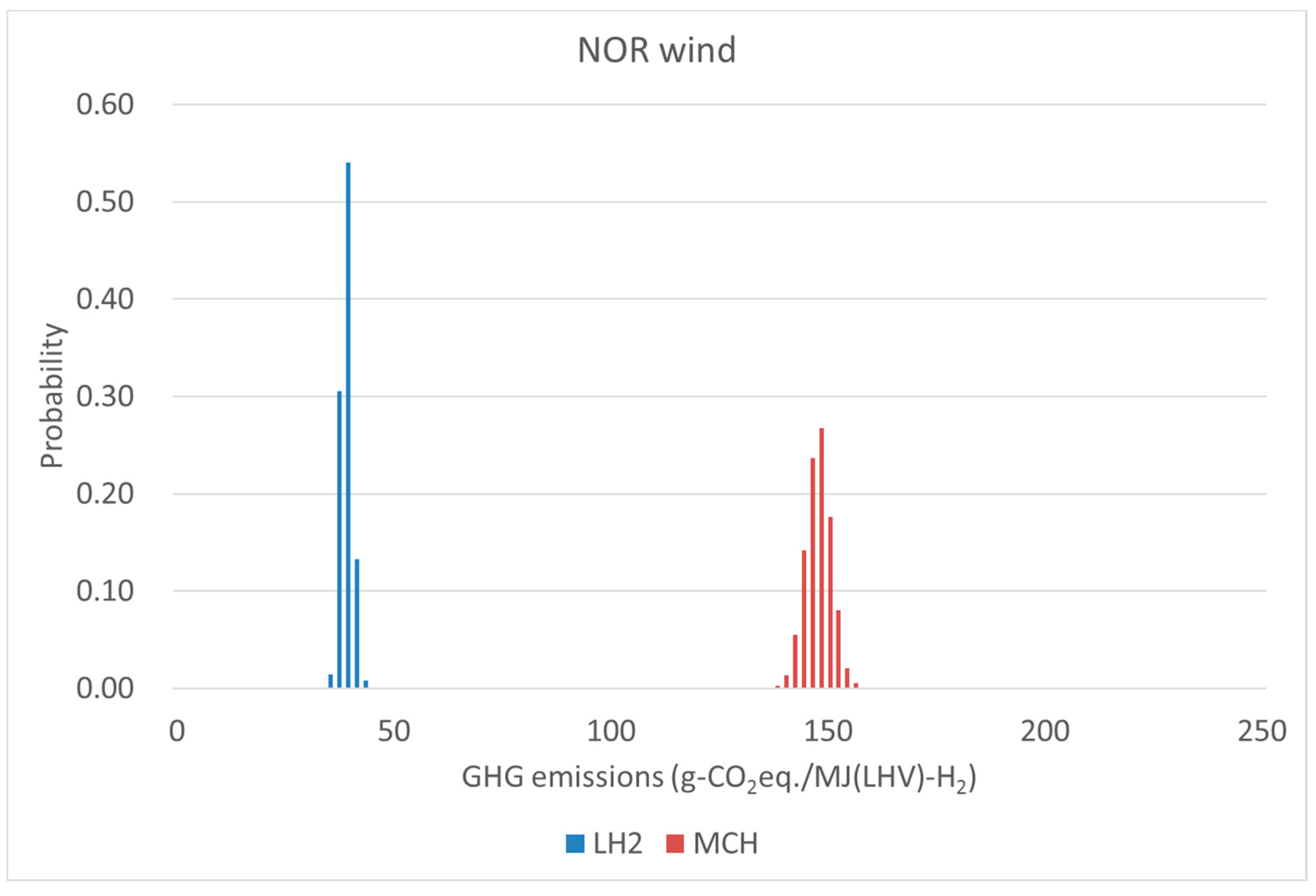 Sustainability 09 01101 g014 550