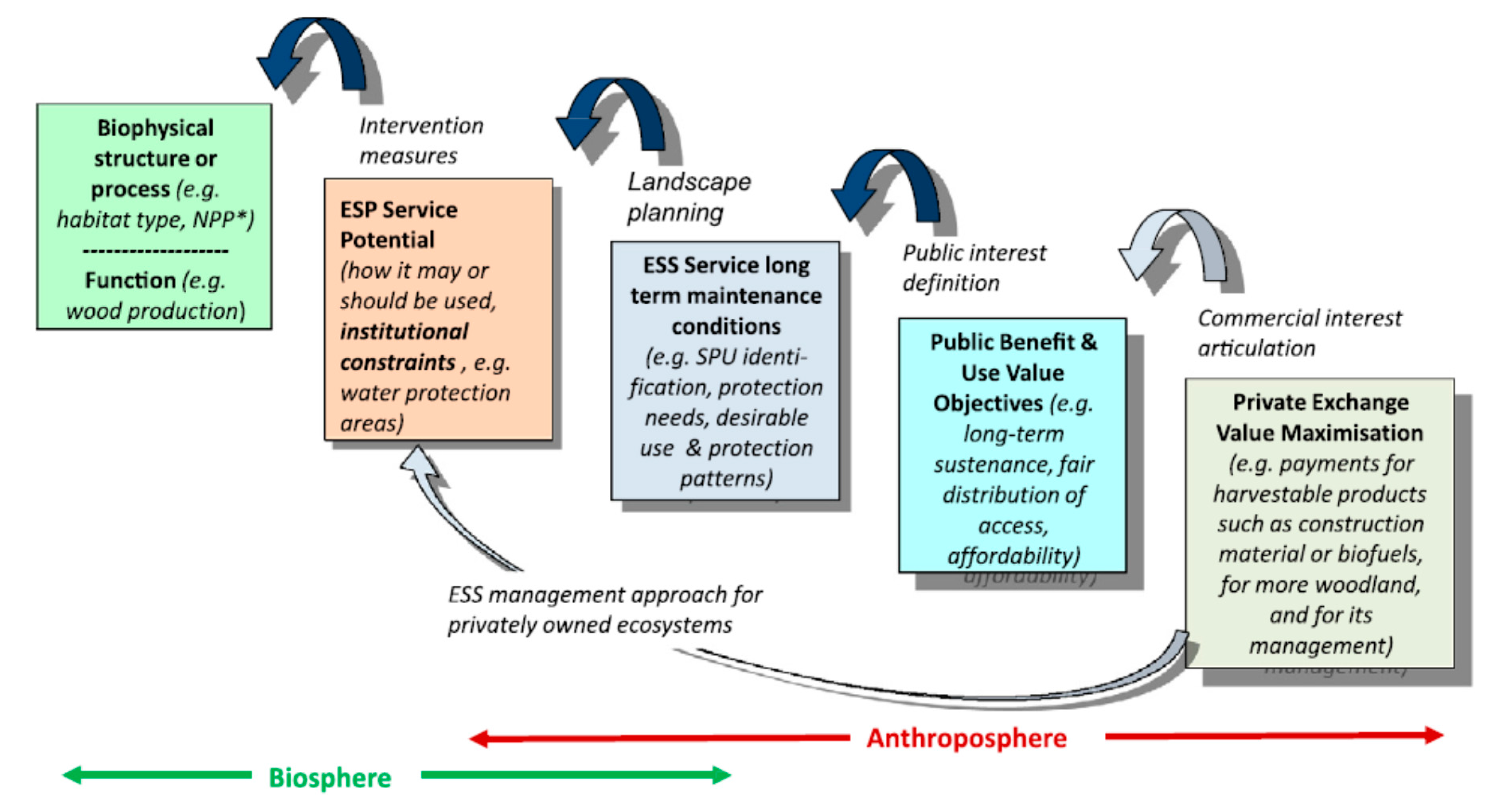 Sustainability 09 01107 g002 550