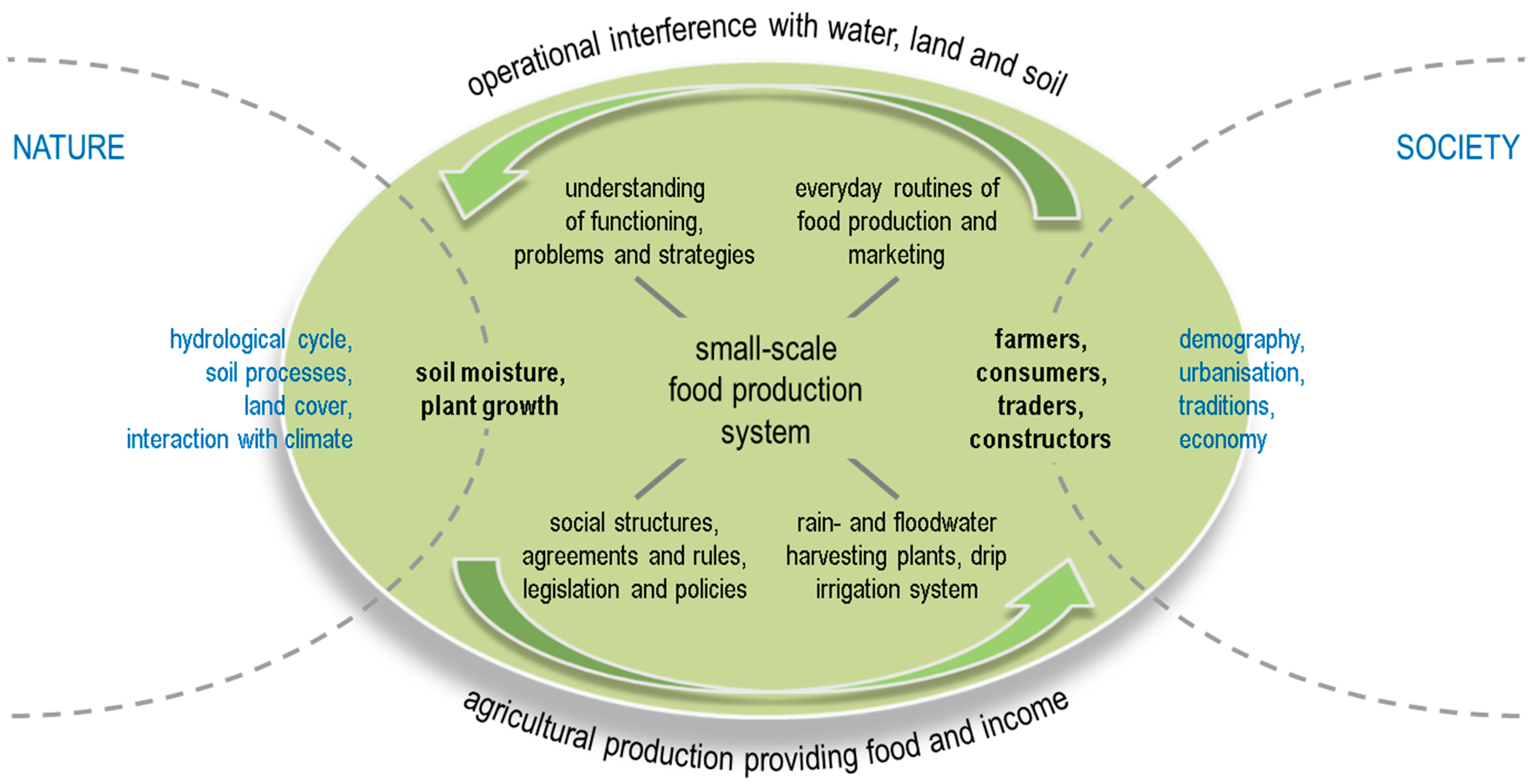 Sustainability 09 01109 g003 550