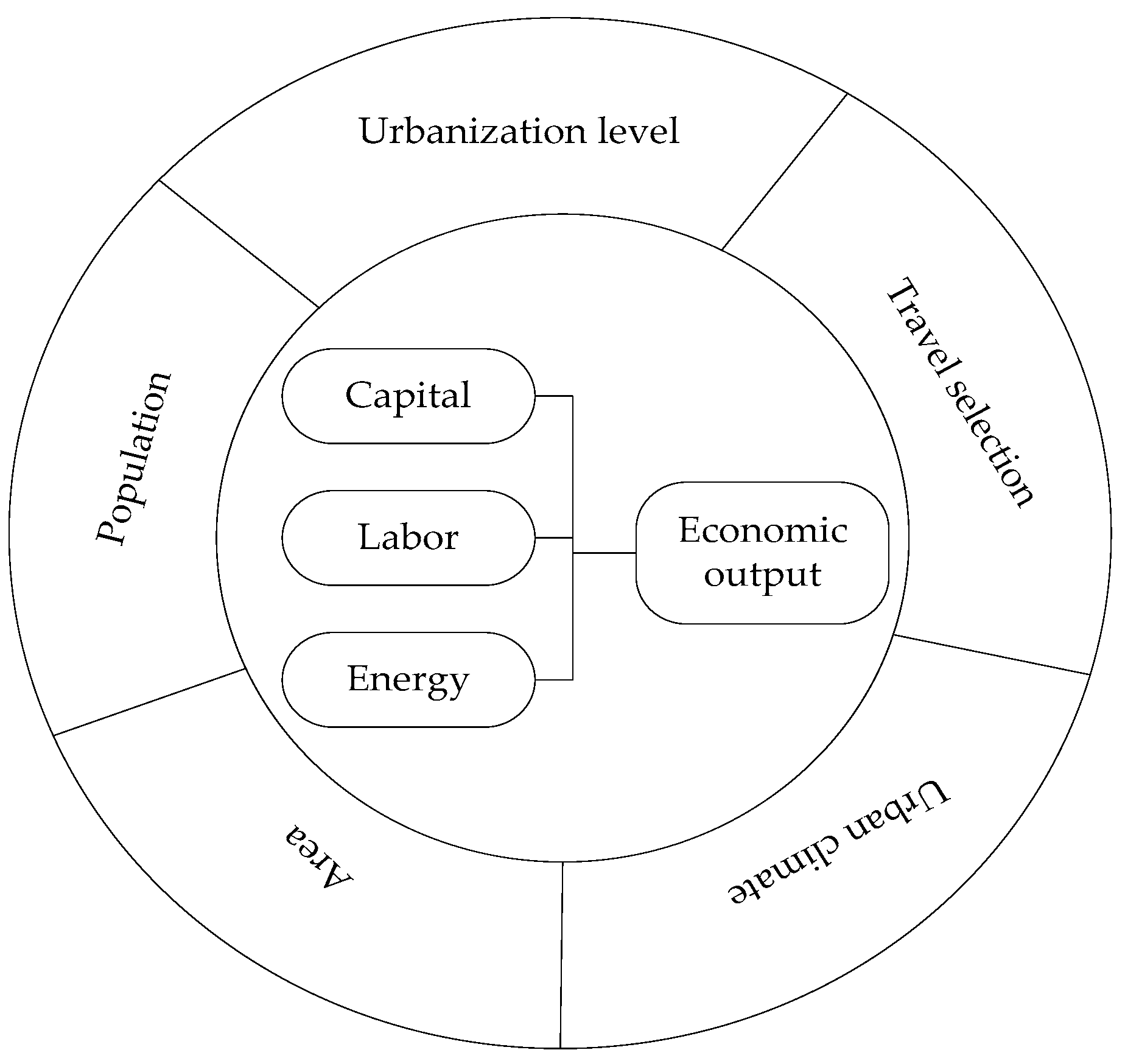 Sustainability 09 01110 g001 550