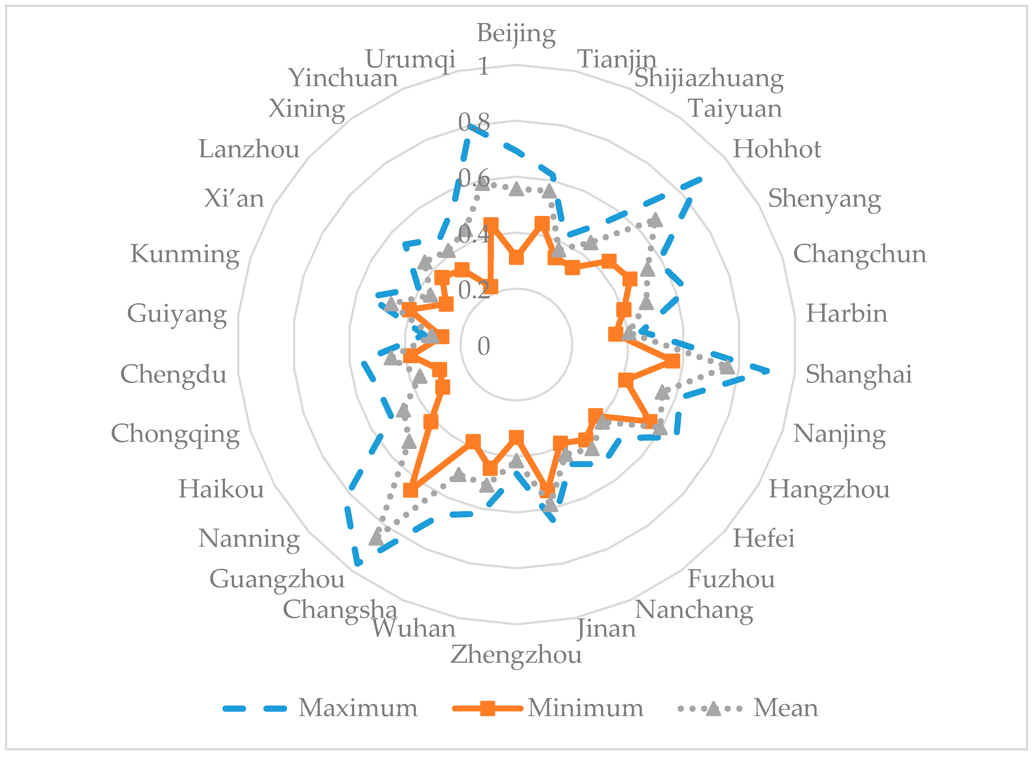 Sustainability 09 01110 g003 550