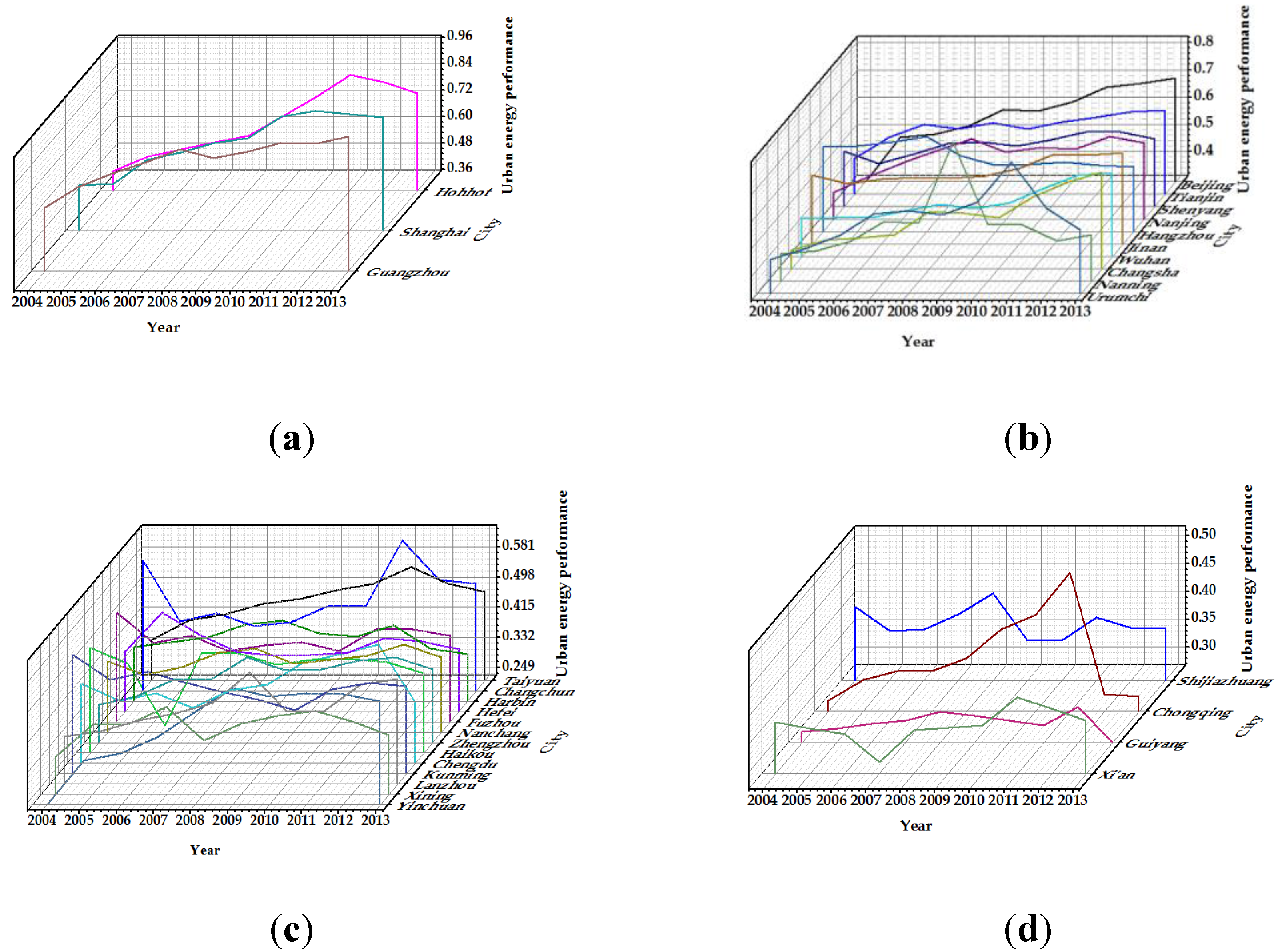Sustainability 09 01110 g004 550