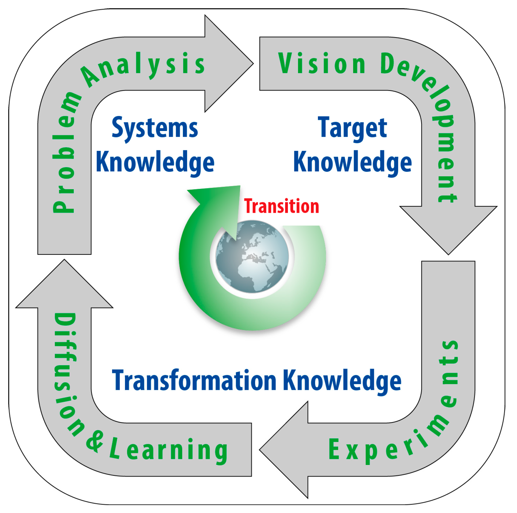 Sustainability 09 01111 g005