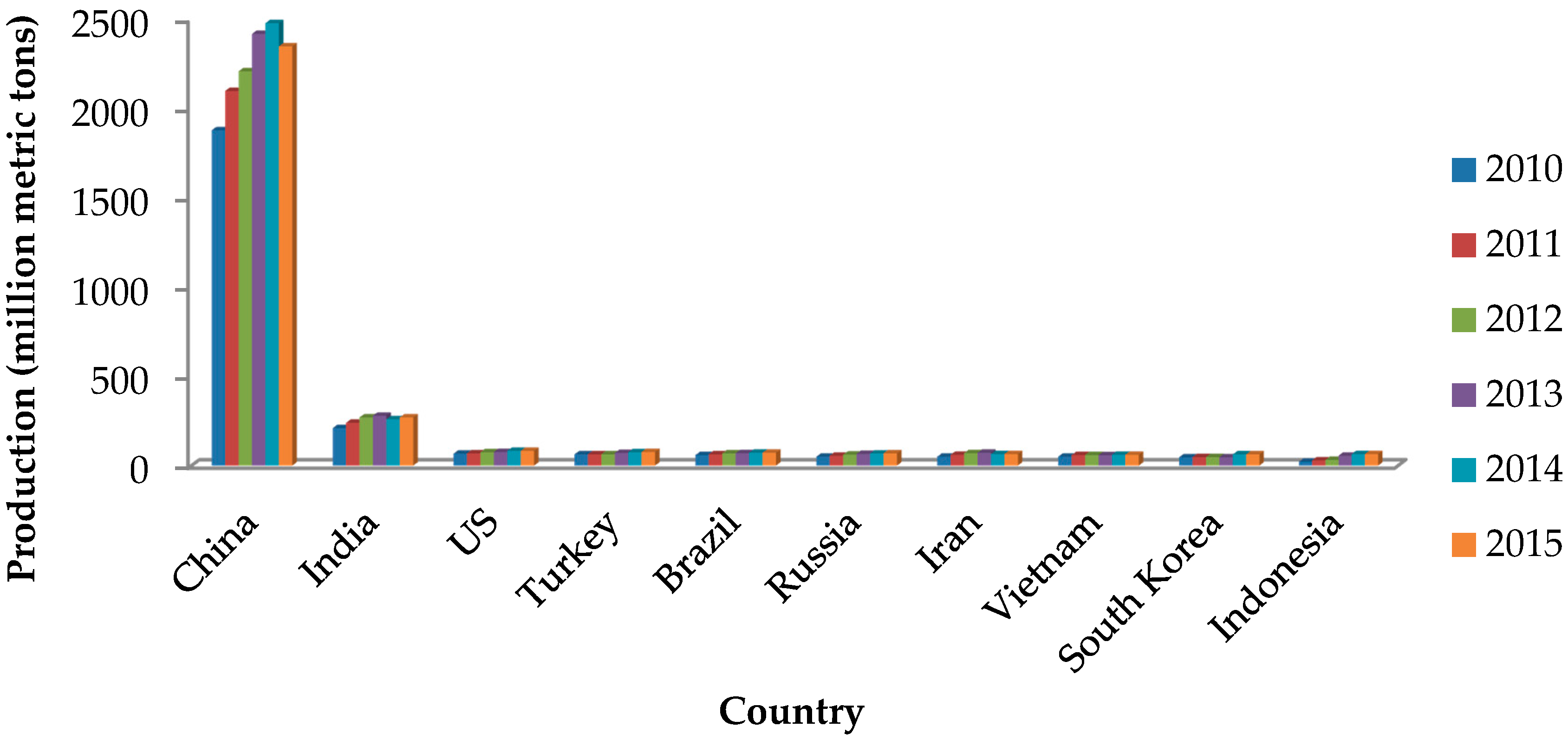 Sustainability Free Full Text Environmental Impacts Of Sand Exploitation Analysis Of Sand Market Html