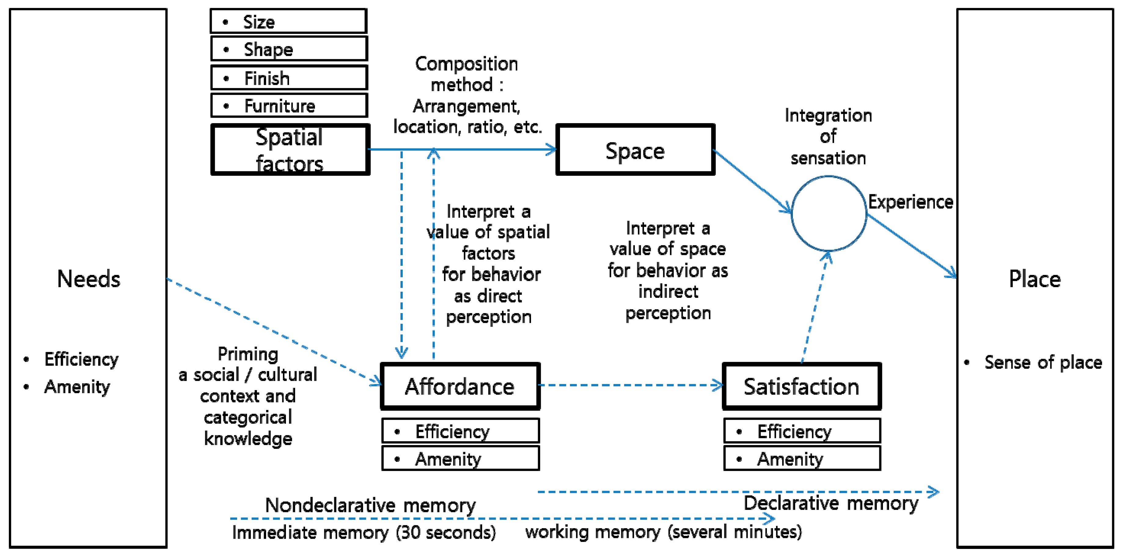 Sustainability Free Full Text The Effect Of Interior