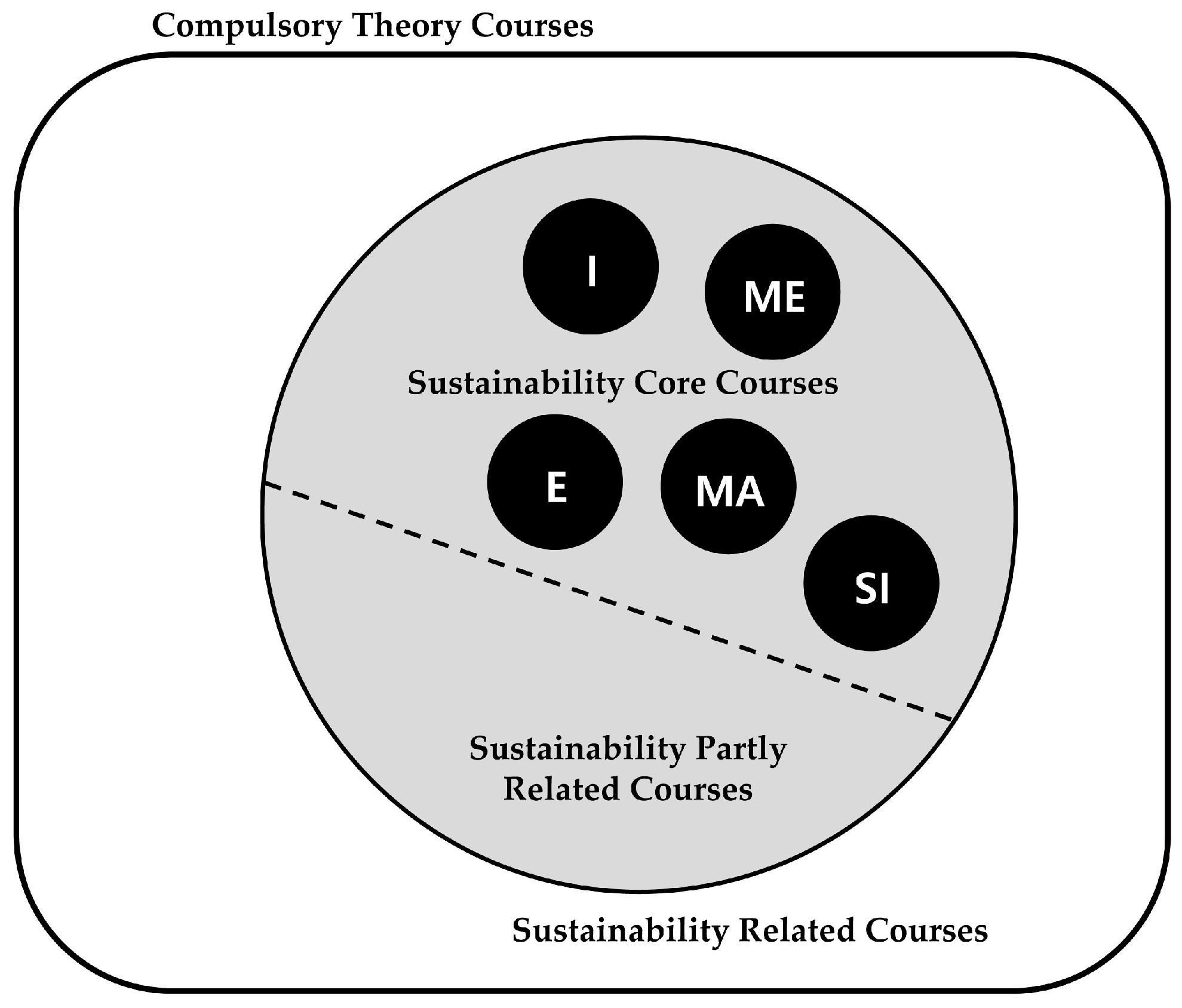 Sustainability 09 01121 g003 550