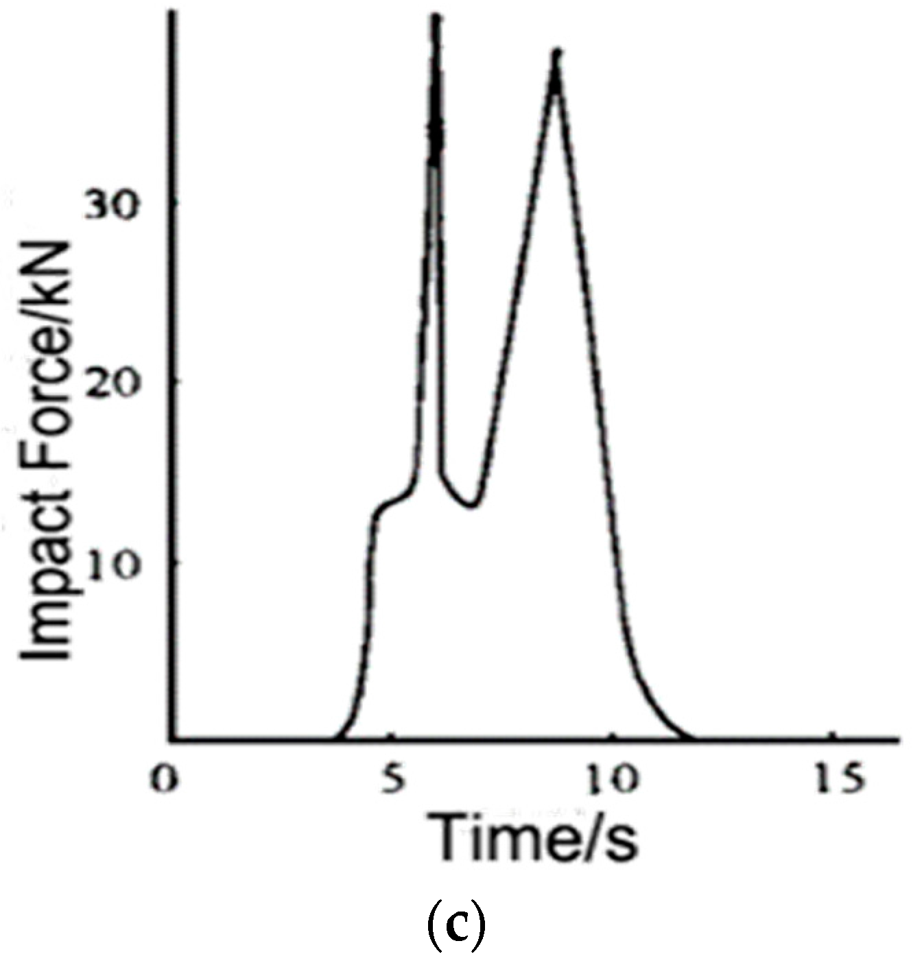 Sustainability 09 01122 g002b 550
