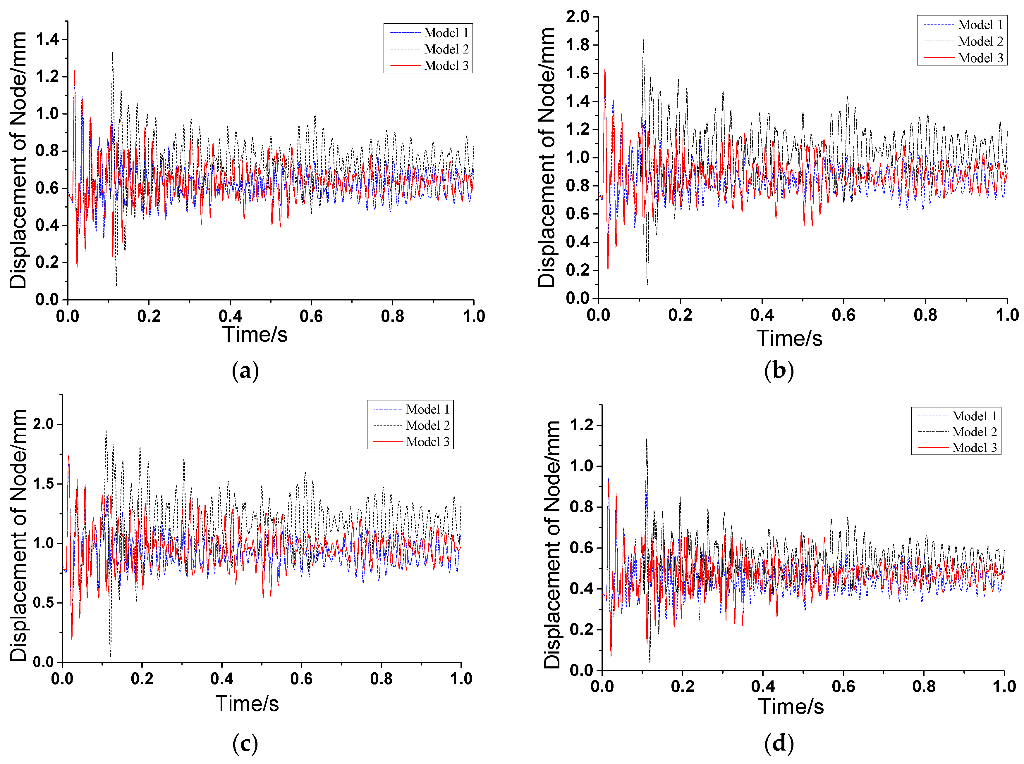 Sustainability 09 01122 g011a 550