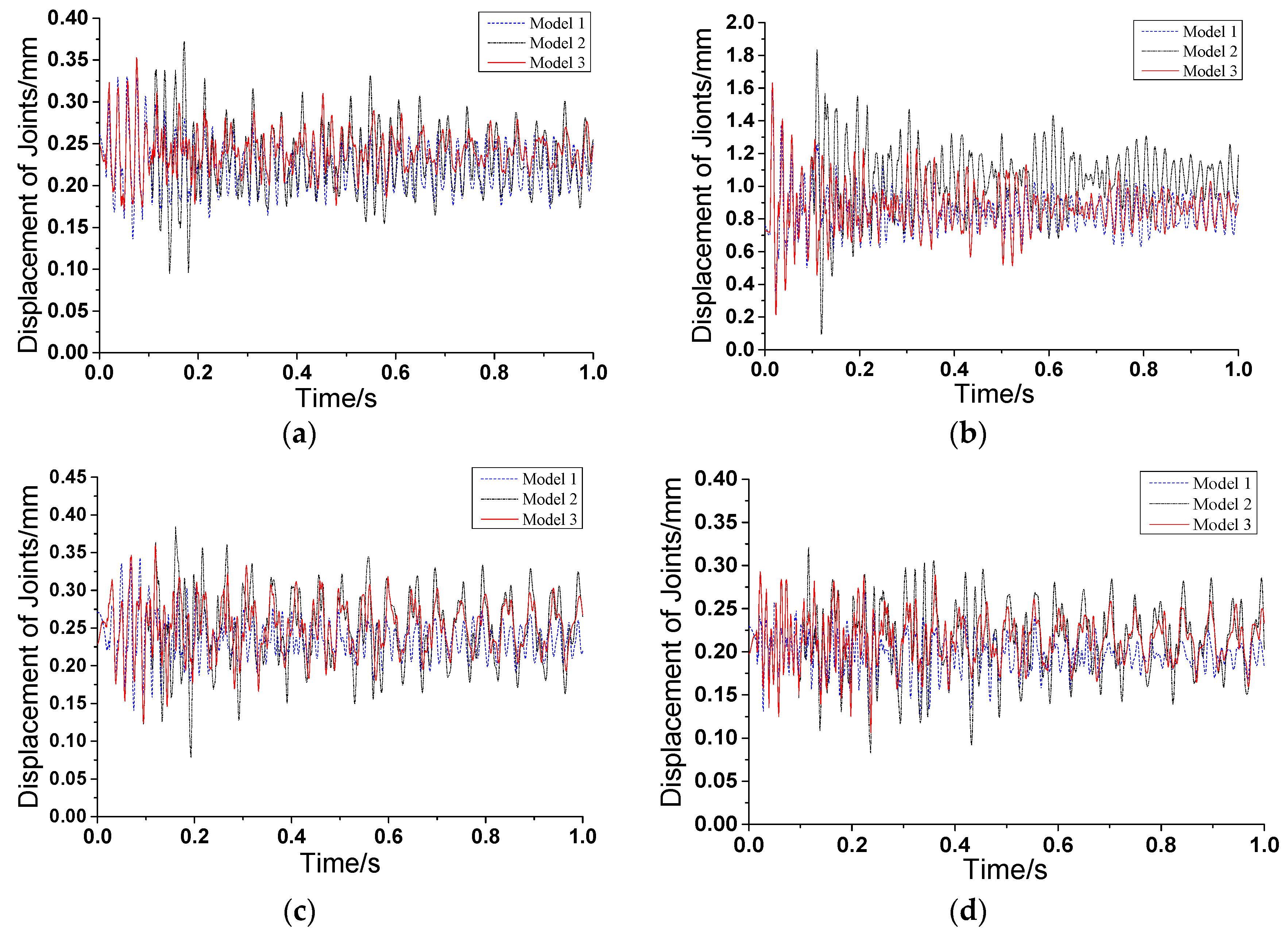 Sustainability 09 01122 g013 550