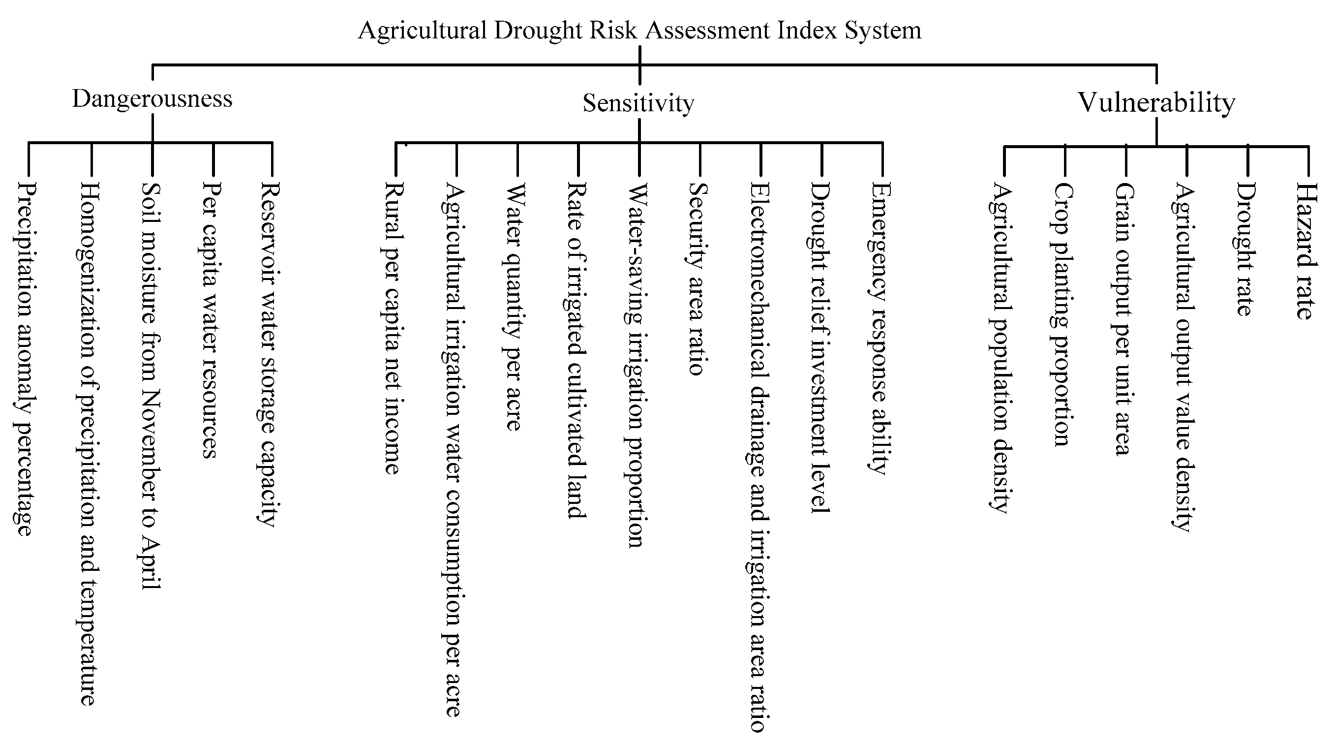Sustainability 09 01124 g004