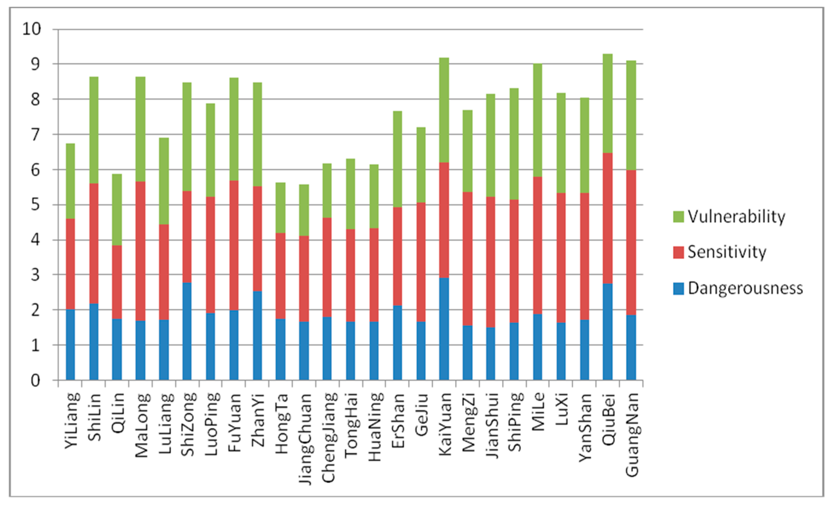 Sustainability 09 01124 g005